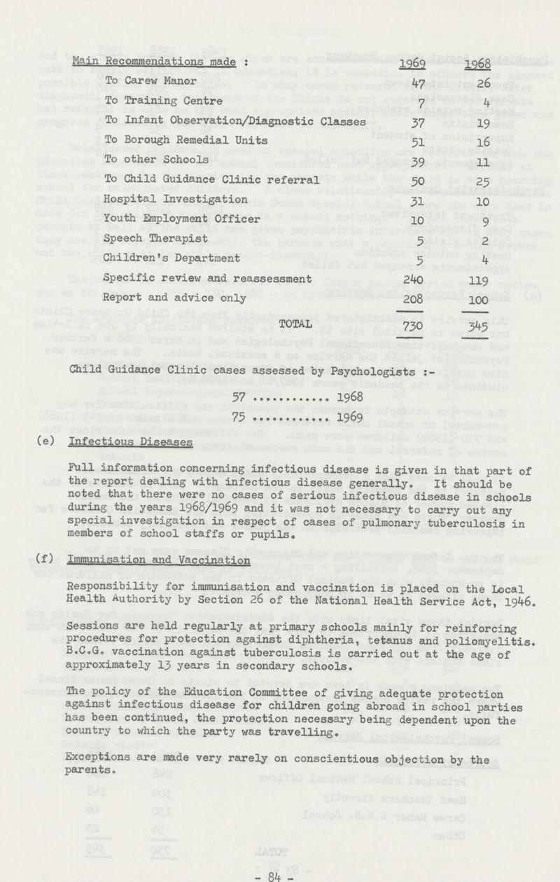 Main Recommendations made: 1969 1968 To Carew Manor 47 26 To Training Centre 7 4 To Infant Observation/Diagnostic Classes 37 19 To Borough Remedial Units 51 16 To other Schools 39 11 To Child Guidance Clinic referral 50 25 Hospital Investigation 31 10 Youth Employment Officer 10 9 Speech Therapist 5 2 Children's Department 5 4 Specific review and reassessment 240 119 Report and advice only 208 100 TOTAL 730 345 Child Guidance Clinic cases assessed by Psychologists 57 1968 75 1969 (e) Infectious Diseases Full information concerning infectious disease is given in that part of the report dealing with infectious disease generally. It should be noted that there were no cases of serious infectious disease in schools during the years 1968/1969 and it was not necessary to carry out any special investigation in respect of cases of pulmonary tuberculosis in members of school staffs or pupils. (f) Immunisation and Vaccination Responsibility for immunisation and vaccination is placed on the Local Health Authority by Section 26 of the National Health Service Act, 1946 Sessions are held regularly at primary schools mainly for reinforcing procedures for protection against diphtheria, tetanus and poliomyelitis B.C.G. vaccination against tuberculosis is carried out at the age of approximately 13 years in secondary schools. The policy of the Education Committee of giving adequate protection against infectious disease for children going abroad in school parties has been continued, the protection necessary being dependent upon the country to which the party was travelling. Exceptions are made very rarely on conscientious objection by the parents. - 84 -