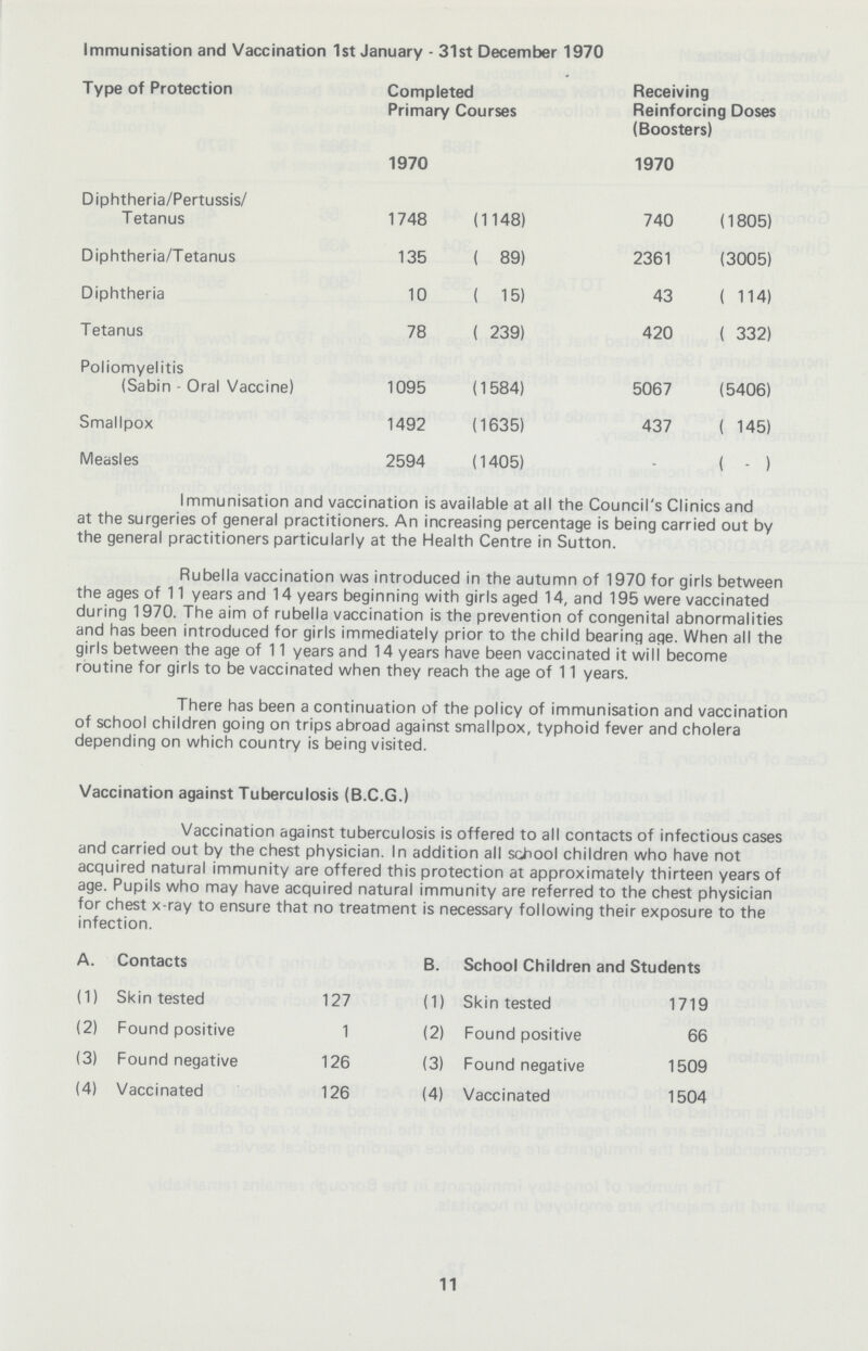 Immunisation and Vaccination 1st January - 31st December 1970 Type of Protection Completed Primary Courses Receiving Reinforcing Doses (Boosters) 1970 1970 Diphtheria/Pertussis/ Tetanus 1748 (1148) 740 (1805) Diphtheria/Tetanus 135 ( 89) 2361 (3005) Diphtheria 10 ( 15) 43 ( 114) Tetanus 78 ( 239) 420 ( 332) Poliomyelitis (Sabin - Oral Vaccine) 1095 (1584) 5067 (5406) Smallpox 1492 (1635) 437 ( 145) Measles 2594 (1405) - ( - ) Immunisation and vaccination is available at all the Council's Clinics and at the surgeries of general practitioners. An increasing percentage is being carried out by the general practitioners particularly at the Health Centre in Sutton. Rubella vaccination was introduced in the autumn of 1970 for girls between the ages of 11 years and 14 years beginning with girls aged 14, and 195 were vaccinated during 1970. The aim of rubella vaccination is the prevention of congenital abnormalities and has been introduced for girls immediately prior to the child bearing age. When all the girls between the age of 11 years and 14 years have been vaccinated it wili become routine for girls to be vaccinated when they reach the age of 11 years. There has been a continuation of the policy of immunisation and vaccination of school children going on trips abroad against smallpox, typhoid fever and cholera depending on which country is being visited. Vaccination against Tuberculosis (B.C.G.) Vaccination against tuberculosis is offered to all contacts of infectious cases and carried out by the chest physician. In addition all school children who have not acquired natural immunity are offered this protection at approximately thirteen years of age. Pupils who may have acquired natural immunity are referred to the chest physician for chest x-ray to ensure that no treatment is necessary following their exposure to the infection. A. Contacts B. School Children and Students (1) Skin tested 127 (1) Skin tested 1719 (2) Found positive 1 (2) Found positive 66 (3) Found negative 126 (3) Found negative 1509 (4) Vaccinated 126 (4) Vaccinated 1504 11