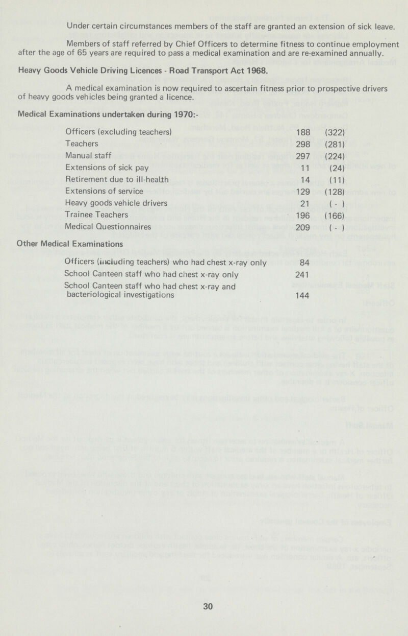 Under certain circumstances members of the staff are granted an extension of sick leave. Members of staff referred by Chief Officers to determine fitness to continue employment after the age of 65 years are required to pass a medical examination and are re-examined annually. Heavy Goods Vehicle Driving Licences - Road Transport Act 1968. A medical examination is now required to ascertain fitness prior to prospective drivers of heavy goods vehicles being granted a licence. Medical Examinations undertaken during 1970:- Officers (excluding teachers) 188 (322) Teachers 298 (281) Manual staff 297 (224) Extensions of sick pay 11 (24) Retirement due to ill-health 14 (11) Extensions of service 129 (128) Heavy goods vehicle drivers 21 ( - ) Trainee Teachers 196 (166) Medical Questionnaires 209 ( - ) Other Medical Examinations Officers (including teachers) who had chest x-ray only 84 School Canteen staff who had chest x-ray only 241 School Canteen staff who had chest x-ray and bacteriological investigations 144 30