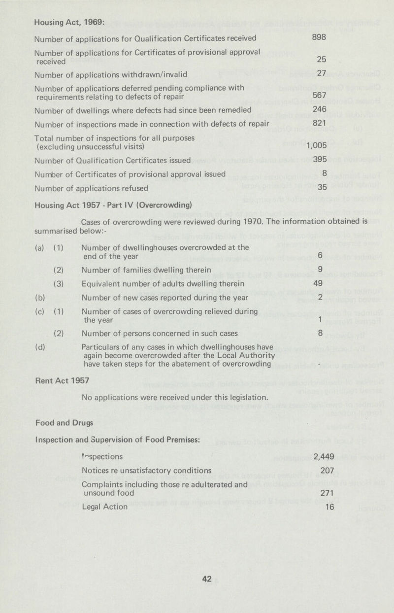 Housing Act, 1969: Number of applications for Qualification Certificates received 898 Number of applications for Certificates of provisional approval received 25 Number of applications withdrawn/invalid 27 Number of applications deferred pending compliance with requirements relating to defects of repair 567 Number of dwellings where defects had since been remedied 246 Number of inspections made in connection with defects of repair 821 Total number of inspections for all purposes (excluding unsuccessful visits) 1,005 Number of Qualification Certificates issued 395 Number of Certificates of provisional approval issued 8 Number of applications refused 35 Housing Act 1957 - Part IV (Overcrowding) Cases of overcrowding were reviewed during 1970. The information obtained is summarised below:- (a) (1) Number of dwellinghouses overcrowded at the end of the year 6 (2) Number of families dwelling therein 9 (3) Equivalent number of adults dwelling therein 49 (b) Number of new cases reported during the year 2 (c) (1) Number of cases of overcrowding relieved during the year 1 (2) Number of persons concerned in such cases 8 (d) Particulars of any cases in which dwellinghouses have again become overcrowded after the Local Authority have taken steps for the abatement of overcrowding Rent Act 1957 No applications were received under this legislation. Food and Drugs Inspection and Supervision of Food Premises: Inspections 2,449 Notices re unsatisfactory conditions 207 Complaints including those re adulterated and unsound food 271 Legal Action 16 42
