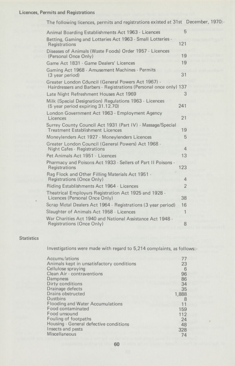 Licences, Permits and Registrations The following licences, permits and registrations existed at 31st December, 1970:- Animal Boarding Establishments Act 1963-Licences 5 Betting, Gaming and Lotteries Act 1963 - Small Lotteries- Registrations 121 Diseases of Animals (Waste Foods) Order 1957-Licences (Personal Once Only) 19 Game Act 1831-Game Dealers' Licences 19 Gaming Act 1968 - Amusement Machines-Permits (3 year period) 31 Greater London Council (General Powers Act 1967) Hairdressers and Barbers-Registrations (Personal once only) 137 Late Night Refreshment Houses Act 1969 3 Milk (Special Designation) Regulations 1963- Licences (5 year period expiring 31.12.70) 241 London Government Act 1963-Employment Agency Licences 21 Surrey County Council Act 1931 (Part IV)-Massage/Special Treatment Establishment Licences 19 Moneylenders Act 1927-Moneylenders Licences 5 Greater London Council (General Powers) Act 1968 - Night Cafes-Registrations 4 Pet Animals Act 1951-Licences 13 Pharmacy and Poisons Act 1933-Sellers of Part 11 Poisons - Registrations 123 Rag Flock and Other Filling Materials Act 1951 - Registrations (Once Only) 4 Riding Establishments Act 1964-Licences 2 Theatrical Employers Registration Act 1925 and 1928 - Licences (Personal Once Only) 38 Scrap Metal Dealers Act 1964-Registrations (3 year period) 16 Slaughter of Animals Act 1958-Licences 1 War Charities Act 1940 and National Assistance Act 1948 - Registrations (Once Only) 8 Statistics Investigations were made with regard to 5,214 complaints, as follows:- Accumulations 77 Animals kept in unsatisfactory conditions 23 Cellulose spraying 6 Clean Air-contraventions 96 Dampness 86 Dirty conditions 34 Drainage defects 35 Drains obstructed 1,888 Dustbins 8 Flooding and Water Accumulations 11 Food contaminated 159 Food unsound 112 Fouling of footpaths 24 Housing-General defective conditions 48 Insects and pests 328 Miscellaneous 74 60
