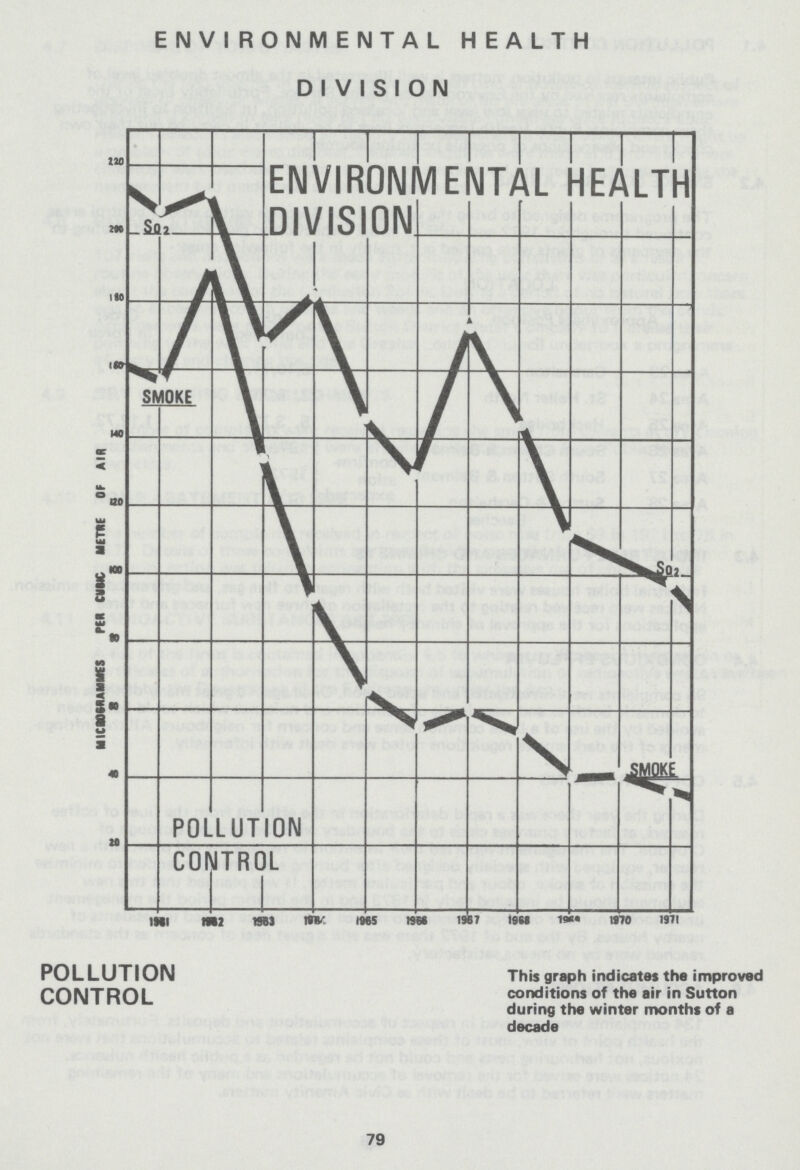 ENVIRONMENTAL HEALTH DIVISION POLLUTION CONTROL This graph indicates the improved conditions of the air in Sutton during the winter months of a decade 79