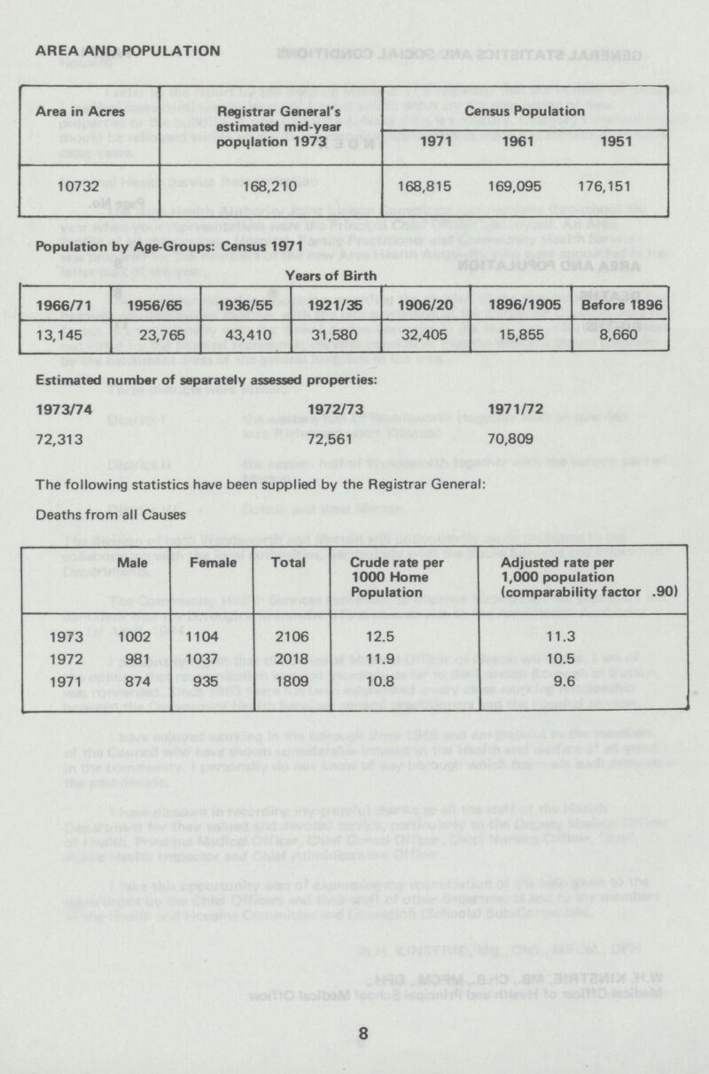 AREA AND POPULATION Area in Acres Registrar General's estimated mid-year popqlation 1973 Census Population 1971 1961 1951 10732 168,210 168,815 169,095 176,151 Population by Age-Groups: Census 1971 Years of Birth 1966/71 1956/65 1936/55 1921/35 1906/20 1896/1905 Before 1896 13,145 23,765 43,410 31,580 32,405 15,855 8,660 Estimated number of separately assessed properties: 1973/74 1972/73 1971/72 72,313 72,561 70,809 The following statistics have been supplied by the Registrar General: Deaths from all Causes Male Female Total Crude rate per 1000 Home Population Adjusted rate per 1,000 population (comparability factor .90) 1973 1002 1104 2106 12.5 11.3 1972 981 1037 2018 11.9 10.5 1971 874 935 1809 10.8 9.6 8