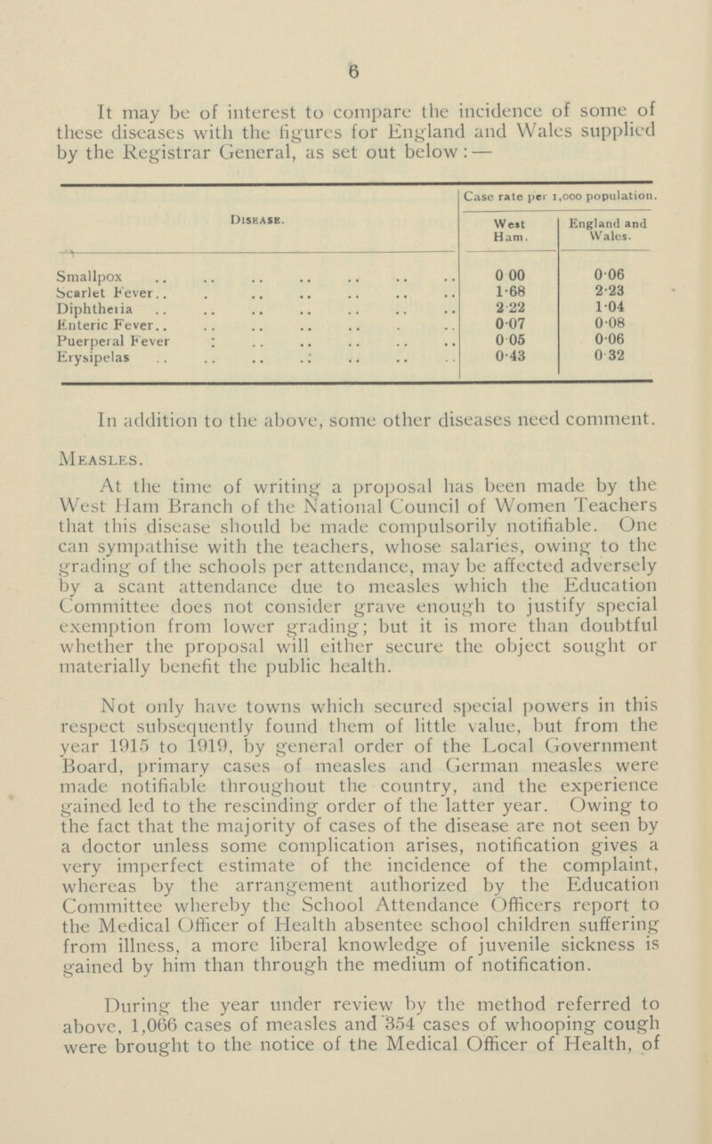 6 It may be of interest to compare the incidence of some of these diseases with the figures for England and Wales supplied by the Registrar General, as set out below:— Disease. Case rate per 1,000 population West Ham. England and Wales. Smallpox 0.00 0.06 Scarlet Fever 1.68 2.23 Diphtheria 2.22 1.04 Enteric Fever 0.07 0.08 Puerperal Fever 0.05 0.06 Erysipelas 0.43 0.32 In addition to the above, some other diseases need comment. Measles. At the time of writing a proposal has been made by the West Ham Branch of the National Council of Women Teachers that this disease should be made compulsorily notifiable. One can sympathise with the teachers, whose salaries, owing to the grading of the schools per attendance, may be affected adversely by a scant attendance due to measles which the Education Committee does not consider grave enough to justify special exemption from lower grading; but it is more than doubtful whether the proposal will either secure the object sought or materially benefit the public health. Not only have towns which secured special powers in this respect subsequently found them of little value, but from the year 1915 to 1919, by general order of the Local Government Board, primary cases of measles and German measles were made notifiable throughout the country, and the experience gained led to the rescinding order of the latter year. Owing to the fact that the majority of cases of the disease are not seen by a doctor unless some complication arises, notification gives a very imperfect estimate of the incidence of the complaint, whereas by the arrangement authorized by the Education Committee whereby the School Attendance Officers report to the Medical Officer of Health absentee school children suffering from illness, a more liberal knowledge of juvenile sickness is gained by him than through the medium of notification. During the year under review by the method referred to above, 1,066 cases of measles and 854 cases of whooping cough were brought to the notice of the Medical Officer of Health, of