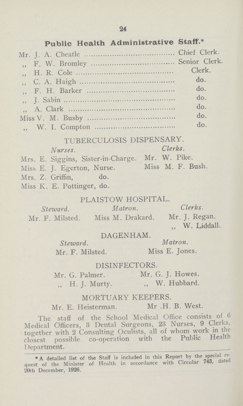 24 Public Health Administrative Staff.* Mr. J. A. Cheatle Chief Clerk. ,, F. W. Bromley Senior Clerk. „ H. R Cole Clerk. ,, C. A. Haigh do. ,, F. H. Barker do. ,, J. Sabin do. ,, A. Clark do. Miss V. M. Busby do. ,, W. I. Compton do. TUBERCULOSIS DISPENSARY. Nurses. Clerks. Mrs. E. Siggins, Sister-in-Charge. Mr. W. Pike. Miss E. J. Egerton, Nurse. Miss M. F. Bush. Mrs. Z. Griffin, do. Miss K. E. Pottinger, do. PLAISTOW HOSPITAL. Stezuard. Matron. Clerks. Mr. F. Milsted. Miss M. Drakard. Mr. J. Regan. „ W. Liddall. dagenham. Steward. Matron. Mr. F. Milsted. Miss E. Jones. disinfectors. Mr. G. Palmer. Mr. G. J. Howes. ,, H. J. Murty. ,, W. Hubbard. MORTUARY KEEPERS. Mr. E. Heisterman. Mr .H. B. West. The staff of the School Medical Office consists of 6 Medical Officers, 3 Dental Surgeons, 23 Nurses, 9 Clerks, together with 2 Consulting Oculists, all of whom work in the closest possible co-operation with the Public Health Department. * A detailed list of the Staff is included in this Report by the special re quest of the Minister of Health in accordance with Circular 743, dated 20'th December, 1926.