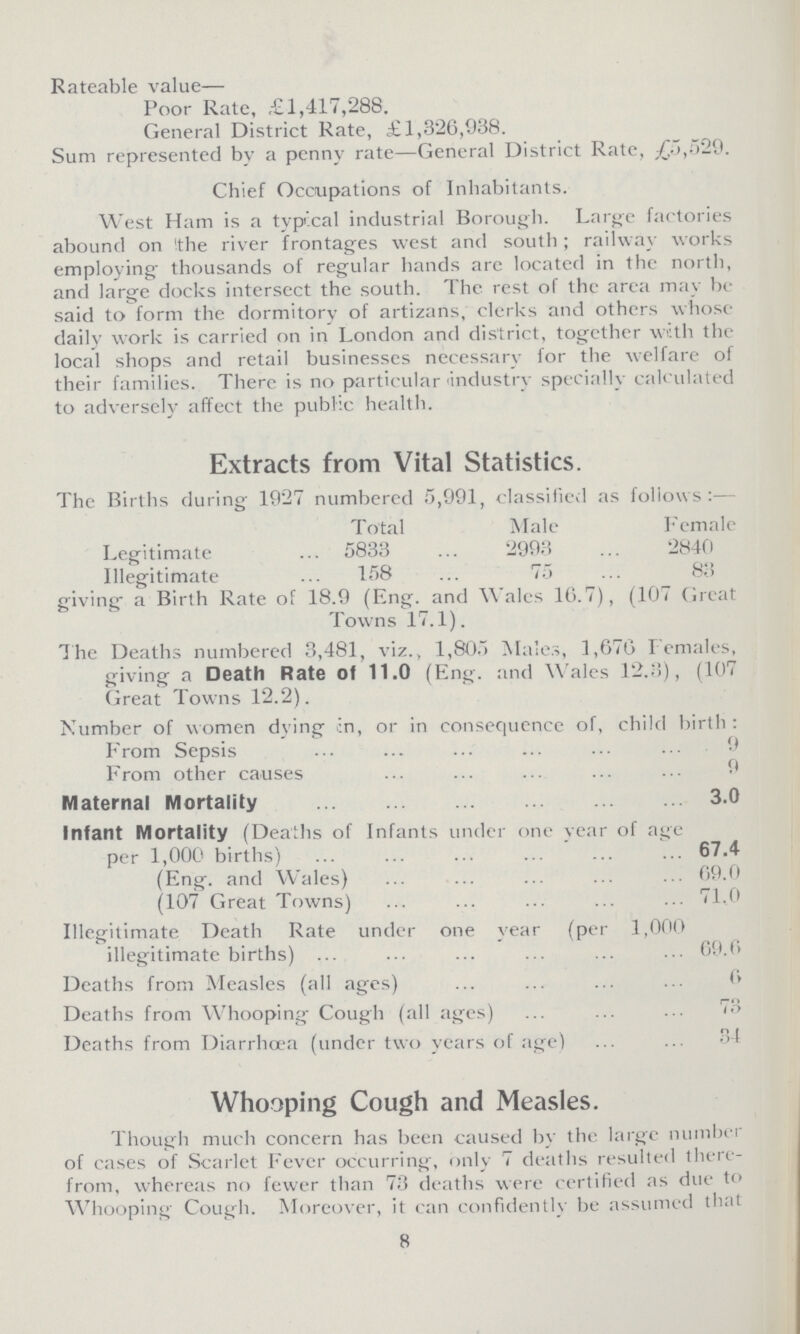 Rateable value— Poor Rate, £1,417,288. General District Rate, £1,326,938. Sum represented by a penny rate—General District Rate, £5,529. Chief Occupations of Inhabitants. West Ham is a typical industrial Borough. Large factories abound on the river frontages west and south; railway works employing thousands of regular hands arc located in the north, and large docks intersect the south. The rest of the area may be said to form the dormitory of artizans, clerks and others whose daily work is carried on in London and district, together with the local shops and retail businesses necessary for the welfare of their families. There is no particular industry specially calculated to adversely affect the public health. Extracts from Vital Statistics. The Births during 1927 numbered 5,991, classified as follows:— Total Male Female Legitimate 5833 2993 2840 Illegitimate 158 75 83 giving a Birth Rate of 18.9 (Eng. and Wales 16.7), (107 Great Towns 17.1). The Deaths numbered 3,481, viz., 1,805 Males, 1,676 Females, giving a Death Rate of 11.0 (Eng. and Wales 12.3), (107 Great Towns 12.2). Number of women dying in, or in consequence of, child birth : From Sepsis 9 From other causes 9 Maternal Mortality 3.0 Infant Mortality (Deaths of Infants under one vear of age per 1,000 births) 67.4 (Eng. and Wales) 69.0 (107 Great Towns) 71.0 Illegitimate Death Rate under one year (per 1,000 illegitimate births) 69.6 Deaths from Measles (all ages) 6 Deaths from Whooping Cough (all ages) 73 Deaths from Diarrhoea (under two years of age) 34 Whooping Cough and Measles. Though much concern has been caused by the large number of cases of Scarlet Fever occurring, only 7 deaths resulted there from, whereas no fewer than 73 deaths were certified as due to Whooping Cough. Moreover, it can confidently be assumed that 8