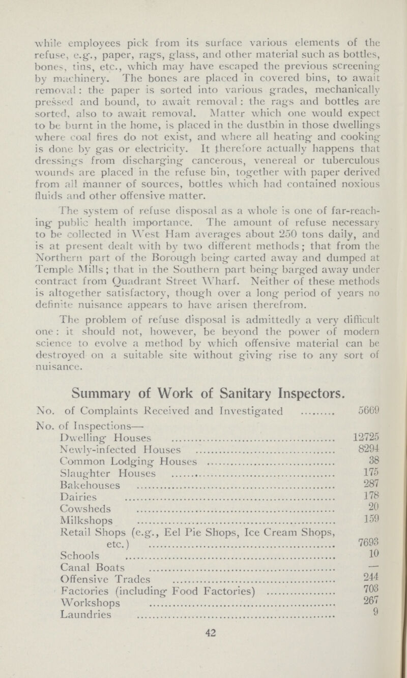 while employees pick from its surface various elements of the refuse, e.g., paper, rags, glass, and other material such as bottles, bones, tins, etc., which may have escaped the previous screening by machinery. The bones are placed in covered bins, to await removal: the paper is sorted into various grades, mechanically pressed and bound, to await removal: the rags and bottles are sorted, also to await removal. Matter which one would expect to be burnt in the home, is placed in the dustbin in those dwellings where coal fires do not exist, and where all heating and cooking is done by gas or electricity. It therefore actually happens that dressings from discharging cancerous, venereal or tuberculous wounds are placed in the refuse bin, together with paper derived from all manner of sources, bottles which had contained noxious fluids and other offensive matter. The system of refuse disposal as a whole is one of far-reach ing public health importance. The amount of refuse necessary to be collected in West Ham averages about '250 tons daily, and is at present dealt with by two different methods; that from the Northern part of the Borough being carted away and dumped at Temple Mills ; that in the Southern part being barged away under contract from Quadrant Street Wharf. Neither of these methods is altogether satisfactory, though over a long period of years no definite nuisance appears to have arisen therefrom. The problem of refuse disposal is admittedly a very difficult one: it should not, however, be beyond the power of modern science to evolve a method by which offensive material can be destroyed on a suitable site without giving rise to any sort of nuisance. Summary of Work of Sanitary Inspectors. No. of Complaints Received and Investigated 5669 No. of Inspections— Dwelling Houses 12725 Newly-infected Houses 8291 Common Lodging Houses 38 Slaughter Houses 175 Bakehouses 287 Dairies 178 Cowsheds 20 Milkshops 159 Retail Shops (e.g., Eel Pie Shops, Ice Cream Shops, etc.) 7693 Schools 10 Canal Boats — Offensive Trades 244 Factories (including Food Factories) 703 Workshops 267 Laundries 42