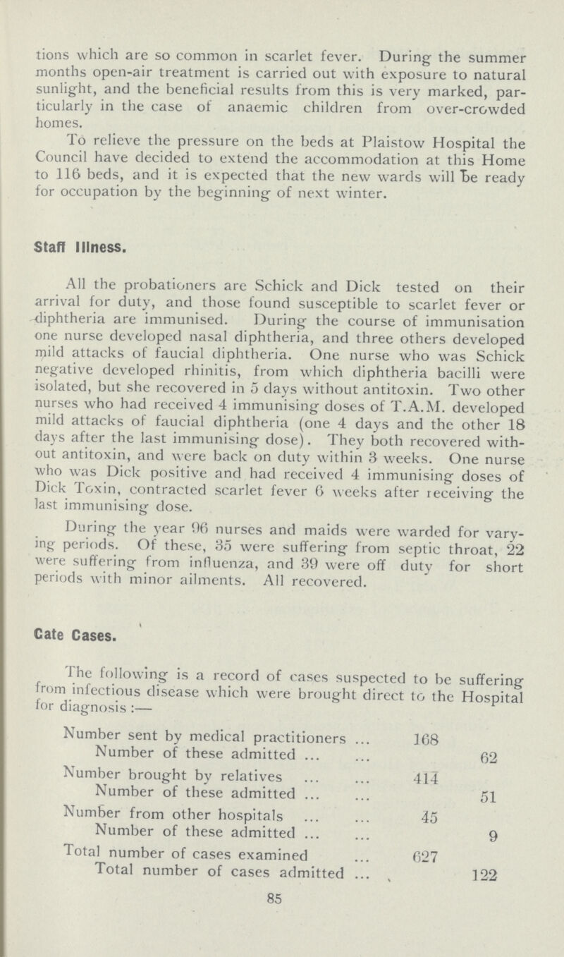 tions which are so common in scarlet fever. During the summer months open-air treatment is carried out with exposure to natural sunlight, and the beneficial results from this is very marked, par ticularly in the case of anaemic children from over-crowded homes. To relieve the pressure on the beds at Plaistow Hospital the Council have decided to extend the accommodation at this Home to 116 beds, and it is expected that the new wards will be ready for occupation by the beginning of next winter. Staff Illness. All the probationers are Schick and Dick tested on their arrival for duty, and those found susceptible to scarlet fever or diphtheria are immunised. During the course of immunisation one nurse developed nasal diphtheria, and three others developed mild attacks of faucial diphtheria. One nurse who was Schick negative developed rhinitis, from which diphtheria bacilli were isolated, but she recovered in 5 days without antitoxin. Two other nurses who had received 4 immunising doses of T.A.M. developed mild attacks of faucial diphtheria (one 4 days and the other 18 days after the last immunising dose). They both recovered with out antitoxin, and were back on duty within 3 weeks. One nurse who was Dick positive and had received 4 immunising doses of Dick Toxin, contracted scarlet fever 6 weeks after receiving the last immunising dose. During the year 96 nurses and maids were warded for vary ing periods. Of these, 35 were suffering from septic throat, 22 were suffering from influenza, and 39 were off duty for short periods with minor ailments. All recovered. Cate Cases. The following is a record of cases suspected to be suffering from infectious disease which were brought direct to the Hospital for diagnosis:— Number sent by medical practitioners 168 Number of these admitted 62 Number brought by relatives 414 Number of these admitted 51 Number from other hospitals 45 Number of these admitted 9 Total number of cases examined 627 Total number of cases admitted 122 85