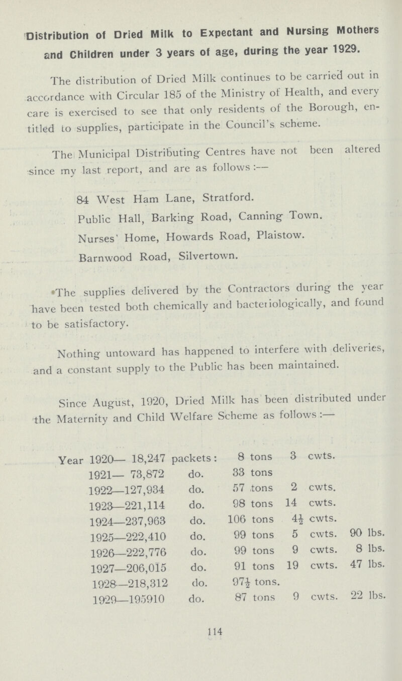 Distribution of Dried Milk to Expectant and Nursing Mothers and Children under 3 years of age, during the year 1929. The distribution of Dried Milk continues to be carried out in accordance with Circular 185 of the Ministry of Health, and every care is exercised to see that only residents of the Borough, en titled to supplies, participate in the Council's scheme. The Municipal Distributing Centres have not been altered since my last report, and are as follows :— 84 West Ham Lane, Stratford. Public Hall, Barking Road, Canning Town. Nurses' Home, Howards Road, Plaistow. Barnwood Road, Silvertown. The supplies delivered by the Contractors during the year have been tested both chemically and bacteriologically, and found to be satisfactory. Nothing untoward has happened to interfere with deliveries, and a constant supply to the Public has been maintained. Since August, 1920, Dried Milk has been distributed under the Maternity and Child Welfare Scheme as follows :— Year 1920— 18,247 packets: 8 tons 3 cwts. 1921— 73,872 do. 33 tons 1922—127,934 do. 57 tons 2 cwts. 1923—221,114 do. 98 tons 14 cwts. 1924—237,963 do. 106 tons 4½ cwts. 1925—222,410 do. 99 tons 5 cwts. 90 lbs. 1926—222,776 do. 99 tons 9 cwts. 8 lbs. 1927—206,015 do. 91 tons 19 cwts. 47 lbs. 1928—218,312 do. 97½ tons. 1929—195910 do. 87 tons 9 cwts. 22 lbs. 114