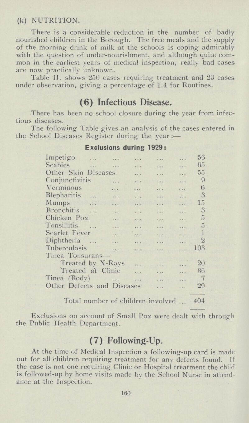 (k) NUTRITION. There is a considerable reduction in the number of badly nourished children in the Borough. The free meals and the supply of the morning drink of milk at the schools is coping admirably with the question of under-nourishment, and although quite com mon in the earliest years of medical inspection, really bad cases are now practically unknown. Table II. shows 250 cases requiring treatment and 23 cases under observation, giving a percentage of 1.4 for Routines. (6) Infectious Disease. There has been no school closure during the year from infec tious diseases. The following Table gives an analvsis of the cases entered in the School Diseases Register during the year:— Exclusions during 1929: Impetigo 56 Scabies 65 Other Skin Diseases 55 Conjunctivitis 9 Verminous 6 Blepharitis 3 Mumps 15 Bronchitis 3 Chicken Pox 5 Tonsillitis 5 Scarlet Fever 1 Diphtheria 2 Tuberculosis 103 Tinea Tonsurans— Treated by X-Rays 20 Treated at Clinic 36 Tinea (Body) 7 Other Defects and Diseases 29 Total number of children involved 404 Exclusions on account of Small Pox were dealt with through the Public Health Department. (7) Following-Up. At the time of Medical Inspection a following-up card is made out for all children requiring treatment for any defects found. If the case is not one requiring Clinic or Hospital treatment the child is followed-up by home visits made by the School Nurse in attend ance at the Inspection. 160