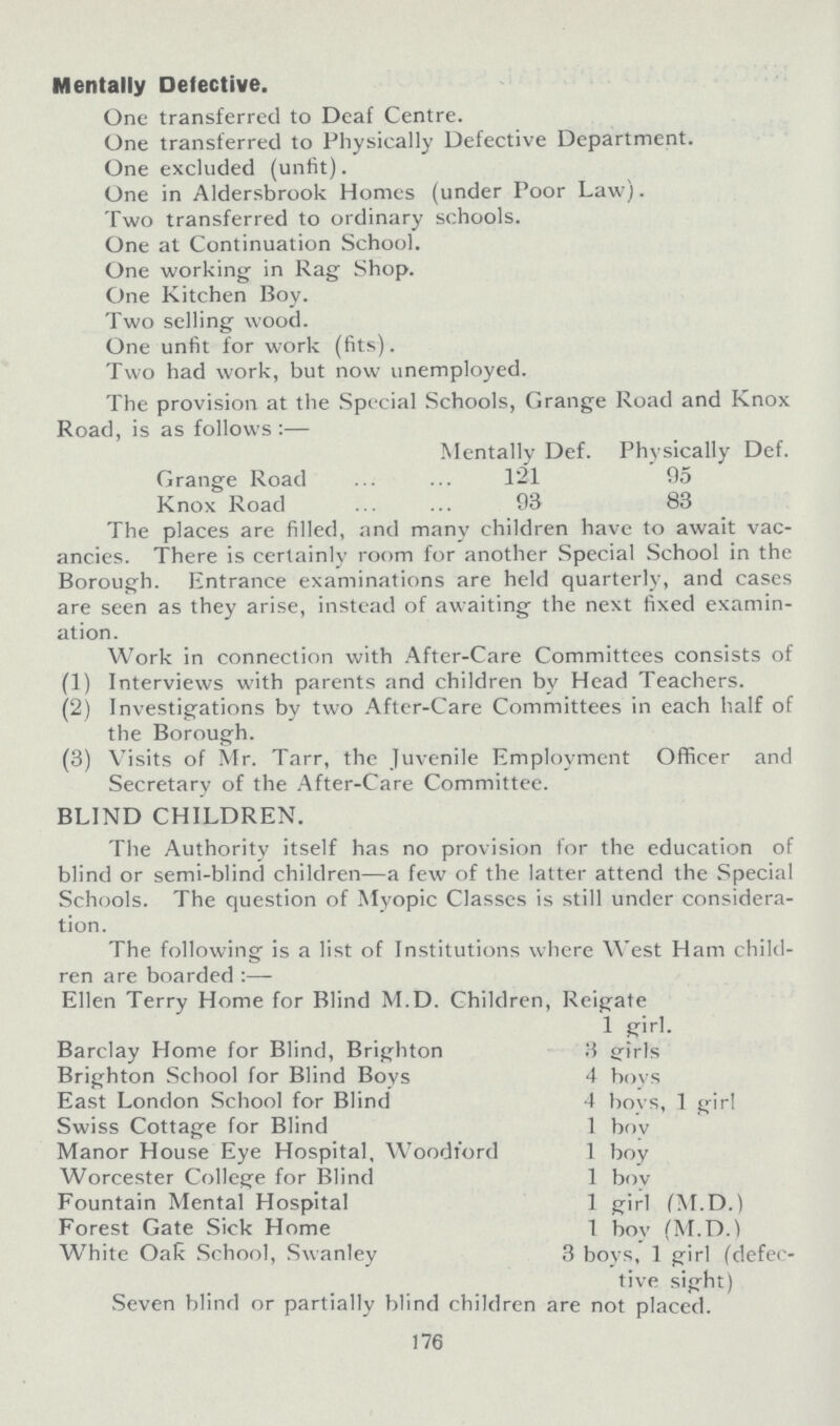 Mentally Detective. One transferred to Deaf Centre. One transferred to Physically Defective Department. One excluded (unfit). One in Aldersbrook Homes (under Poor Law). Two transferred to ordinary schools. One at Continuation School. One working in Rag Shop. One Kitchen Boy. Two selling wood. One unfit for work (fits). Two had work, but now unemployed. The provision at the Special Schools, Grange Road and Knox Road, is as follows:— Mentally Def. Physically Def. Grange Road 121 95 Knox Road 93 83 The places are filled, and many children have to await vac ancies. There is certainly room for another Special School in the Borough. Entrance examinations are held quarterly, and cases are seen as they arise, instead of awaiting the next fixed examin ation. Work in connection with After-Care Committees consists of (1) Interviews with parents and children by Head Teachers. (2) Investigations by two After-Care Committees in each half of the Borough. (3) Visits of Mr. Tarr, the Juvenile Employment Officer and Secretary of the After-Care Committee. BLIND CHILDREN. The Authority itself has no provision for the education of blind or semi-blind children—a few of the latter attend the Special Schools. The question of Myopic Classes is still under considera tion. The following is a list of Institutions where West Ham child ren are boarded :— Ellen Terry Home for Blind M.D. Children, Reigate 1 girl. Barclay Home for Blind, Brighton 3 girls Brighton School for Blind Boys 4 boys East London School for Blind 4 boys, 1 girl Swiss Cottage for Blind 1 boy Manor House Eye Hospital, Woodford 1 boy Worcester College for Blind 1 boy Fountain Mental Hospital 1 girl (M.D.) Forest Gate Sick Home 1 bov (M.D.) White Oak School, Swanley 3 boys, 1 girl (defec¬ tive sight) Seven blind or partially blind children are not placed. 176