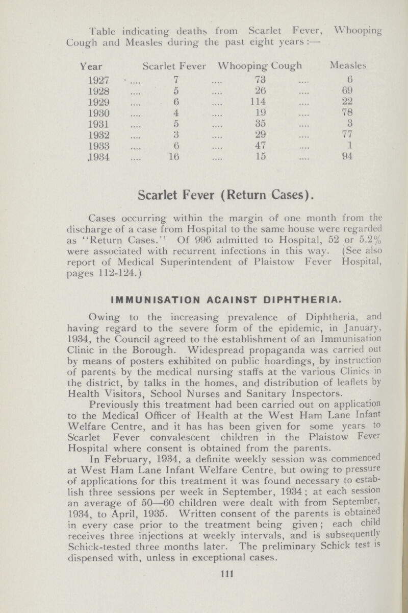 Table indicating deaths from Scarlet Fever, Whooping Cough and Measles during the past eight years Year Scarlet Fever Whooping Cough Measles 1927 7 73 6 1928 5 26 69 1929 6 114 22 1930 4 19 78 1931 5 35 3 1932 3 29 77 1933 6 47 1 1934 16 15 94 Scarlet Fever (Return Cases). Cases occurring within the margin of one month from the discharge of a case from Hospital to the same house were regarded as Return Cases. Of 996 admitted to Hospital, 52 or 5.2% were associated with recurrent infections in this way. (See also report of Medical Superintendent of Plaistow Fever Hospital, pages 112-124.) IMMUNISATION AGAINST DIPHTHERIA. Owing to the increasing prevalence of Diphtheria, and having regard to the severe form of the epidemic, in January, 1934, the Council agreed to the establishment of an Immunisation Clinic in the Borough. Widespread propaganda was carried out by means of posters exhibited on public hoardings, by instruction of parents by the medical nursing staffs at the various Clinics in the district, by talks in the homes, and distribution of leaflets by Health Visitors, School Nurses and Sanitary Inspectors. Previously this treatment had been carried out on application to the Medical Officer of Health at the West Ham Lane Infant Welfare Centre, and it has has been given for some years to Scarlet Fever convalescent children in the Plaistow Fever Hospital where consent is obtained from the parents. In February, 1934, a definite weekly session was commenced at West Ham Lane Infant Welfare Centre, but owing to pressure of applications for this treatment it was found necessary to estab lish three sessions per week in September, 1934; at each session an average of 50—60 children were dealt with from September, 1934, to April, 1935. Written consent of the parents is obtained in every case prior to the treatment being given; each child receives three injections at weekly intervals, and is subsequently Schick-tested three months later. The preliminary Schick test is dispensed with, unless in exceptional cases. 111