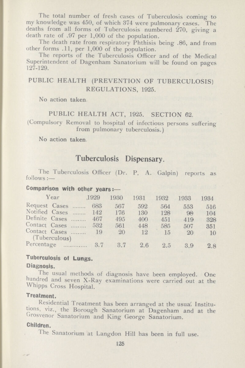 The total number of fresh cases of Tuberculosis coming to my knowledge was 450, of which 374 were pulmonary cases. The deaths from all forms of Tuberculosis numbered 270, giving a death rate of .97 per 1,000 of the population. The death rate from respiratory Phthisis being .86, and from other forms .11, per 1,000 of the population. The reports of the Tuberculosis Officer and of the Medical Superintendent of Dagenham Sanatorium will be found on pages 127-129. PUBLIC HEALTH (PREVENTION OF TUBERCULOSIS) REGULATIONS, 1925. No action taken. PUBLIC HEALTH ACT, 1925. SECTION 62. (Compulsory Removal to hospital of infectious persons suffering from pulmonary tuberculosis.) No action taken. Tuberculosis Dispensary. The Tuberculosis Officer (Dr. P. A. Galpin) reports as follows:— Comparison with other years:— Year 1929 1930 1931 1932 1933 1934 Request Cases 683 567 592 564 553 516 Notified Cases 142 176 130 128 98 104 Definite Cases 467 495 400 451 419 328 Contact Cases 532 561 448 585 507 351 Contact Cases (Tuberculous) 19 20 12 15 20 10 Percentage 3.7 3.7 2.6 2.5 3.9 2.8 Tuberculosis of Lungs. Diagnosis. The usual methods of diagnosis have been employed. One hundred and seven X-Ray examinations were carried out at the Whipps Cross Hospital. Treatment. Residential Treatment has been arranged at the usual Institu tions, viz., the Borough Sanatorium at Dagenham and at the Grosvenor Sanatorium and King George Sanatorium. Children. I he Sanatorium at Langdon Hill has been in full use. 125