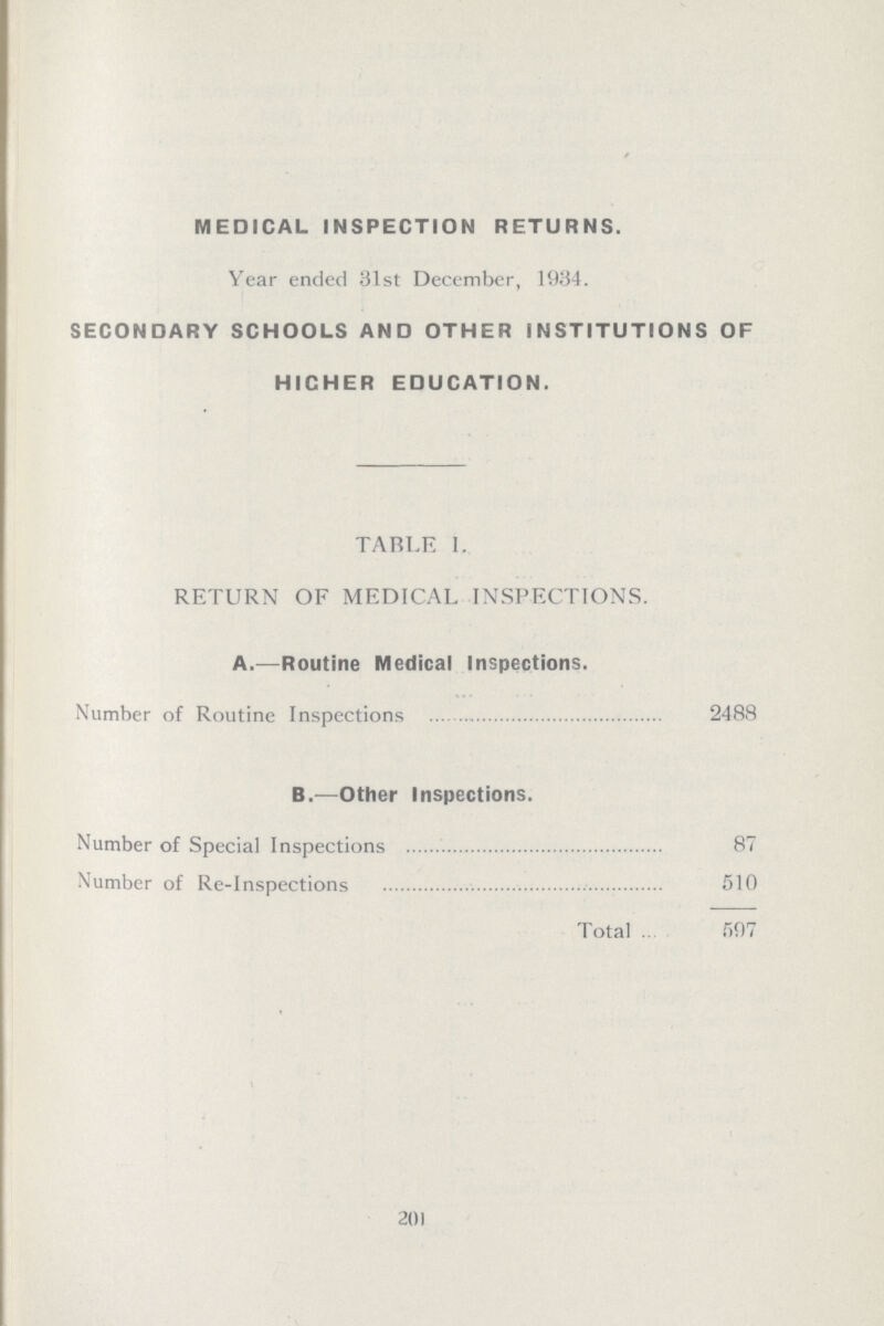 MEDICAL INSPECTION RETURNS. Year ended 31st December, 1934. SECONDARY SCHOOLS AND OTHER INSTITUTIONS OF HIGHER EDUCATION. TABLE I. RETURN OF MEDICAL INSPECTIONS. A.— Routine Medical Inspections. Number of Routine Inspections 2488 B.— Other Inspections. Number of Special Inspections 87 Number of Re-Inspections 510 Total 507 201