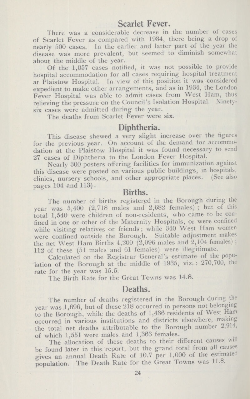 Scarlet Fever. There was a considerable decrease in the number of cases of Scarlet Fever as compared with 1934, there being a drop of nearly 500 cases. In the earlier and latter part of the year the disease was more prevalent, but seemed to diminish somewhat about the middle of the year. Of the 1,057 cases notified, it was not possible to provide hospital accommodation for all cases requiring hospital treatment at Plaistow Hospital. In view of this position it was considered expedient to make other arrangements, and as in 1934, the London Fever Hospital was able to admit cases from West Ham, thus relieving the pressure on the Council's Isolation Hospital. Ninety six cases were admitted during the year. The deaths from Scarlet Fever were six. Diphtheria. This disease shewed a very slight increase over the figures for the previous year. On account of the demand for accommo dation at the Plaistow Hospital it was found necessary to send 27 cases of Diphtheria to the London Fever Hospital. Nearly 300 posters offering facilities for immunization against this disease were posted on various public buildings, in hospitals, clinics, nursery schools, and other appropriate places. (See also pages 104 and 113). Births. The number of births registered in the Borough during the year was 5,400 (2,718 males and 2,682 females) ; but of this total 1,540 were children of non-residents, who came to be con fined in one or other of the Maternity Hospitals, or were confined while visiting relatives or friends; while 340 West Ham women were confined outside the Borough. Suitable adjustment makes the net West Ham Births 4,200 (2,096 males and 2,104 females) ; 112 of these (51 males and 61 females) were illegitimate. Calculated on the Registrar General's estimate of the popu lation of the Borough at the middle of 1935, viz. : 270,700, the rate for the year was 15.5. The Birth Rate for the Great Towns was 14.8. Deaths. The number of deaths registered in the Borough during the year was .1,696, but of these 218 occurred in persons not belonging to the Borough, while the deaths of 1,436 residents of West Ham occurred in various institutions and districts elsewhere, making the total net deaths attributable to the Borough number 2,914, of which 1,551 were males and 1,363 females. The allocation of these deaths to their different causes will be found later in this report, but the grand total from all causes gives an annual Death Rate of 10.7 per 1,000 of the estimated population. The Death Rate for the Great Towns was 11.8. 24