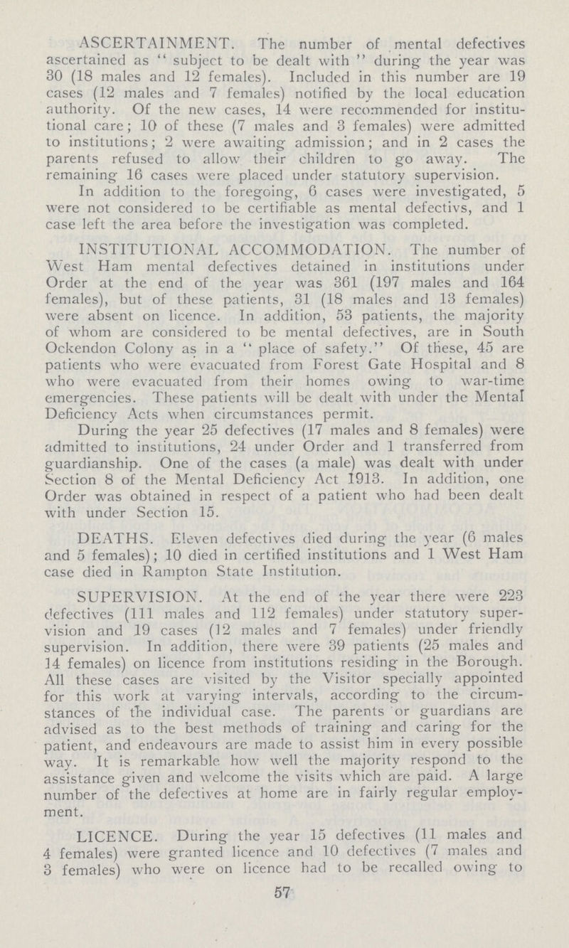 ASCERTAINMENT. The number of mental defectives ascertained as subject to be dealt with during the year was 30 (18 males and 12 females). Included in this number are 19 cases (12 males and 7 females) notified by the local education authority. Of the new cases, 14 were recommended for institu tional care; 10 of these (7 males and 3 females) were admitted to institutions; 2 were awaiting admission; and in 2 cases the parents refused to allow their children to go away. The remaining 16 cases were placed under statutory supervision. In addition to the foregoing, 6 cases were investigated, 5 were not considered to be certifiable as mental defectivs, and 1 case left the area before the investigation was completed. INSTITUTIONAL ACCOMMODATION. The number of West Ham mental defectives detained in institutions under Order at the end of the year was 361 (197 males and 164 females), but of these patients, 31 (18 males and 13 females) were absent on licence. In addition, 53 patients, the majority of whom are considered to be mental defectives, are in South Ockendon Colony as in a place of safety. Of these, 45 are patients who were evacuated from Forest Gate Hospital and 8 who were evacuated from their homes owing to war-time emergencies. These patients will be dealt with under the Mental Deficiency Acts when circumstances permit. During the year 25 defectives (17 males and 8 females) were admitted to institutions, 24 under Order and 1 transferred from guardianship. One of the cases (a male) was dealt with under Section 8 of the Mental Deficiency Act 1913. In addition, one Order was obtained in respect of a patient who had been dealt with under Section 15. DEATHS. Eleven defectives died during the year (6 males and 5 females); 10 died in certified institutions and 1 West Ham case died in Rampton State Institution. SUPERVISION. At the end of the year there were 223 defectives (111 males and 112 females) under statutory super vision and 19 cases (12 males and 7 females) under friendly supervision. In addition, there were 39 patients (25 males and 14 females) on licence from institutions residing in the Borough. All these cases are visited by the Visitor specially appointed for this work at varying intervals, according to the circum stances of the individual case. The parents or guardians are advised as to the best methods of training and caring for the patient, and endeavours are made to assist him in every possible way. It is remarkable how well the majority respond to the assistance given and welcome the visits which are paid. A large number of the defectives at home are in fairly regular employ ment. LICENCE. During the year 15 defectives (11 males and 4 females) were granted licence and 10 defectives (7 males and 3 females) who were on licence had to be recalled owing to 57