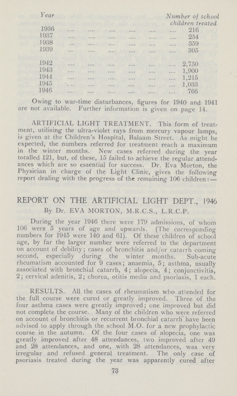 Various treatments were tried, and eventually Benzyl Benzoate emulsion was found most effective. From the peak year in 1942 there has been a progressive decline, as the following figures indicate:— Year Number of school children treated 1936 216 1937 254 1938 359 1939 305 1942 2,750 1943 1,900 1944 1,215 1945 1,033 1946 766 Owing to war-time disturbances, figures for 1940 and 1941 are not available. Further information is given on page 14. ARTIFICIAL LIGHT TREATMENT. This form of treat ment, utilising the ultra-violet rays from mercury vapour lamps, is given at the Children's Hospital, Balaam Street. As might be expected, the numbers referred for treatment reach a maximum in the winter months. New cases referred during the year totalled 121, but, of these, 15 failed to achieve the regular attend ances which are so essential for success. Dr. Eva Morton, the Physician in charge of the Light Clinic, gives the following report dealing with the progress of the remaining 106 children: — REPORT ON THE ARTIFICIAL LIGHT DEPT., 1946 By Dr. EVA MORTON, M.R.C.S., L.R.C.P. During the year 1946 there were .179 admissions, of whom 106 were 5 years of age and upwards. (The corresponding numbers for 1945 were 140 and 61). Of these children of school age, by far the larger number were referred to the department on account of debility; cases of bronchitis and/or catarrh coming second, especially during the winter months. Sub-acute rheumatism accounted for 9 cases; anaemia, 5; asthma, usually associated with bronchial catarrh, 4; alopecia, 4; conjunctivitis, 2; cervical adenitis, 2; chorea, otitis media and psoriasis, 1 each. RESULTS. All the cases of rheumatism who attended for the full course were cured or greatly improved. Three of the four asthma cases were greatly improved; one improved but did not complete the course. Many of the children who were referred on account of bronchitis or recurrent bronchial catarrh have been advised to apply through the school M.O. for a new prophylactic course in the autumn. Of the four cases of alopecia, one was greatly improved after 48 attendances, two improved after 49 and 28 attendances, and one, with 28 attendances, was very irregular and refused general treatment. The only case of psoriasis treated during the year was apparently cured after 73