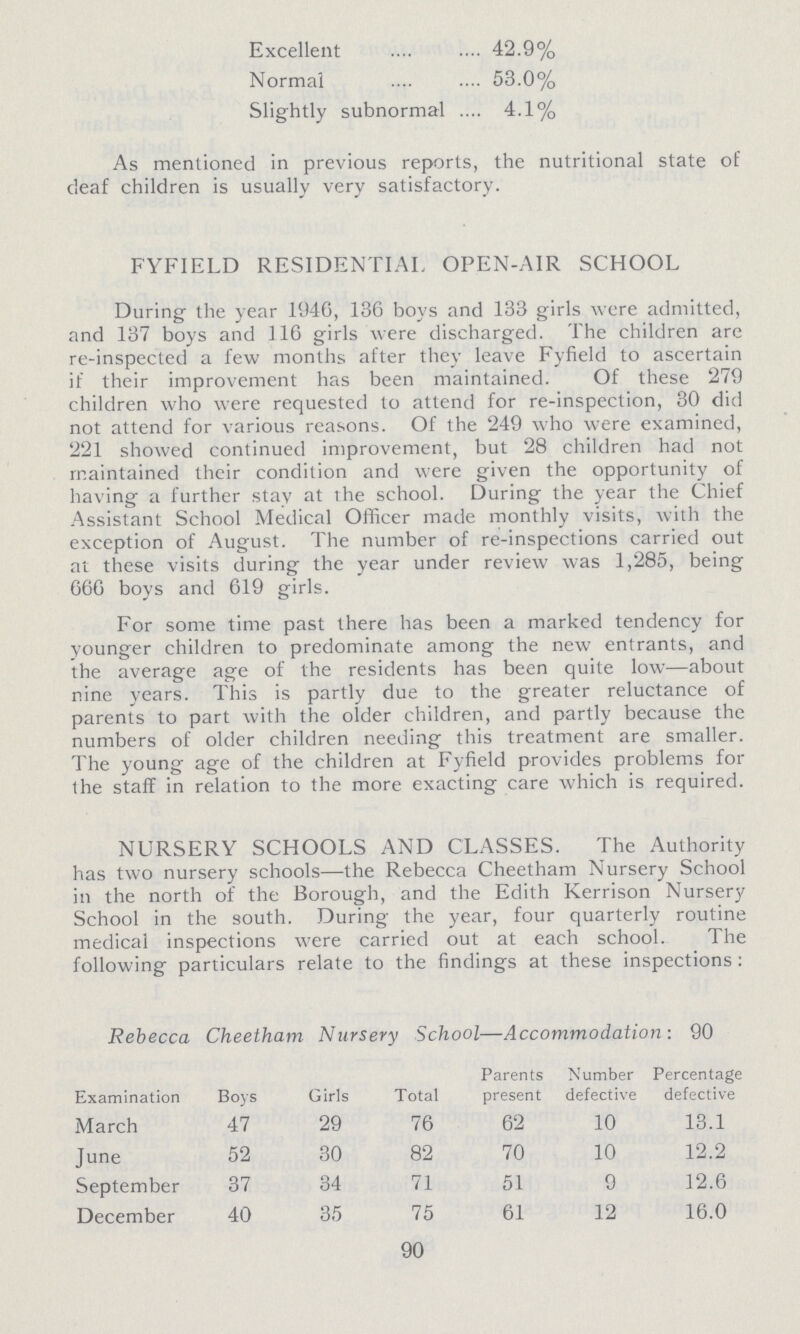 Excellent 42.9% Normal 53.0% Slightly subnormal 4.1% As mentioned in previous reports, the nutritional state of deaf children is usually very satisfactory. FYFIELD RESIDENTIAL OPEN-AIR SCHOOL During the year 1946, 136 boys and 133 girls were admitted, and 137 boys and 116 girls Were discharged. The children are re-inspected a few months after they leave Fyfield to ascertain if their improvement has been maintained. Of these 279 children who were requested to attend for re-inspection, 30 did not attend for various reasons. Of the 249 who were examined, 221 showed continued improvement, but 28 children had not maintained their condition and were given the opportunity of having a further stay at the school. During the year the Chief Assistant School Medical Officer made monthly visits, with the exception of August. The number of re-inspections carried out at these visits during the year under review was 1,285, being 666 boys and 619 girls. For some time past there has been a marked tendency for younger children to predominate among the new entrants, and the average age of the residents has been quite low—about nine years. This is partly due to the greater reluctance of parents to part with the older children, and partly because the numbers of older children needing this treatment are smaller. The young age of the children at Fyfield provides problems for the staff in relation to the more exacting care which is required. NURSERY SCHOOLS AND CLASSES. The Authority has two nursery schools—the Rebecca Cheetham Nursery School in the north of the Borough, and the Edith Kerrison Nursery School in the south. During the year, four quarterly routine medical inspections were carried out at each school. The following particulars relate to the findings at these inspections: Rebecca Cheetham Nursery School—Accommodation: 90 Parents Number Percentage Examination Boys Girls Total present defective defective March 47 29 76 62 10 13.1 June 52 30 82 70 10 12.2 September 37 34 71 51 9 12.6 December 40 35 75 61 12 16.0 90