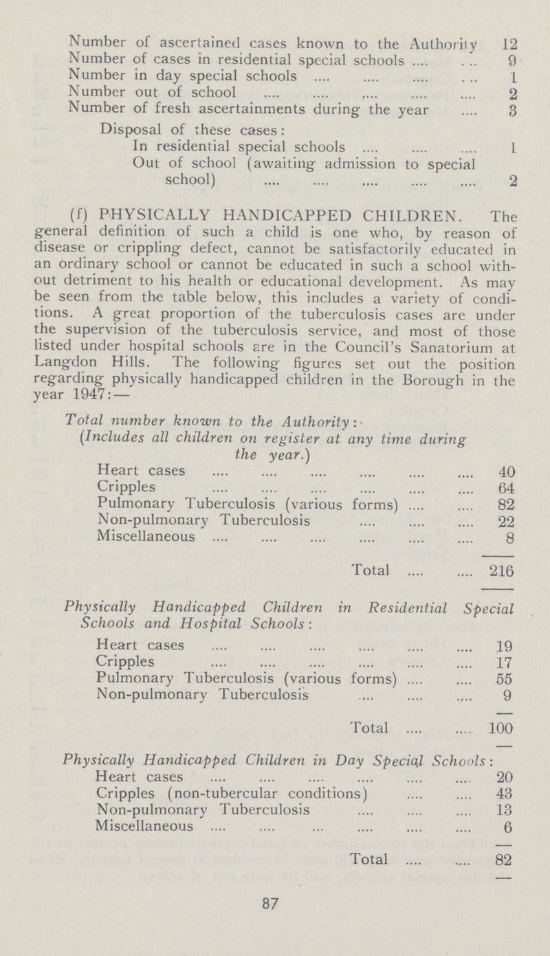 Number of ascertained cases known to the Authority 12 Number of cases in residential special schools 9 Number in day special schools 1 Number out of school 2 Number of fresh ascertainments during the year 3 Disposal of these cases: In residential special schools 1 Out of school (awaiting' admission to special school) 2 (f) PHYSICALLY HANDICAPPED CHILDREN. The general definition of such a child is one who, by reason of disease or crippling defect, cannot be satisfactorily educated in an ordinary school or cannot be educated in such a school with out detriment to his health or educational development. As may be seen from the table below, this includes a variety of condi tions. A great proportion of the tuberculosis cases are under the supervision of the tuberculosis service, and most of those listed under hospital schools are in the Council's Sanatorium at Langdon Hills. The following figures set out the position regarding physically handicapped children in the Borough in the year 1947:— Total number known to the Authority: (Includes all children on register at any time during the year.) Heart cases 40 Cripples 64 Pulmonary Tuberculosis (various forms) 82 Non-pulmonary Tuberculosis 22 Miscellaneous 8 Total 216 Physically Handicapped Children in Residential Special Schools and Hospital Schools: Heart cases 19 Cripples 17 Pulmonary Tuberculosis (various forms) 55 Non-pulmonary Tuberculosis 9 Total 100 Physically Handicapped Children in Day Special Schools: Heart cases 20 Cripples (non-tubercular conditions) 43 Non-pulmonary Tuberculosis 13 Miscellaneous 6 Total 82 87