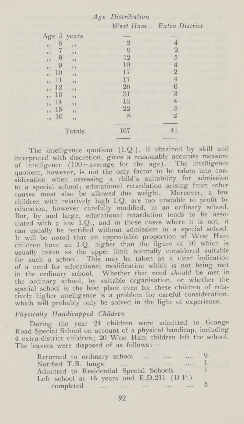 Age Distribution West Ham Extra District Age 5 years - - ,, 6 ,, 2 4 ,, 7 ,, 9 2 ,, 8 „ 12 5 ,, 9 „ 10 4 ,, 10 „ 17 2 ,, 11 „ 17 4 „ 12 „ 26 6 „ 13 „ 31 3 ,, 14 „ 13 4 ,, 15 „ 22 5 „ 16 „ 8 2 Totals 167 41 The intelligence quotient (I.Q.), if obtained by skill and interpreted with discretion, gives a reasonably accurate measure of intelligence (100 = average for the age). The intelligence quotient, however, is not the only factor to be taken into con sideration when assessing a child's suitability for admission to a special school; educational retardation arising from other causes must also be allowed due weight. Moreover, a few children with relatively high I.Q. are too unstable to profit by education, however carefully modified, in an ordinary school. But, by and large, educational retardation tends to be asso ciated with a low I.Q., and in those cases where it is not, it can usually be rectified without admission to a special school. It will be noted that an appreciable proportion of West Ham children have an I.Q. higher than the figure of 70 which is usually taken as the upper limit normally considered suitable for such a school. This may be taken as a clear indication of a need for educational modification which is not being met in the ordinary school. Whether that need should be met in the ordinary school, by suitable organisation, or whether the special school is the best place even for these children of rela tively higher intelligence is a problem for careful consideration, which will probably only be solved in the light of experience. Physically Handicapped Children During the year 24 children were admitted to Grange Road Special School on account of a physical handicap, including 4 extra-district children; 20 West Ham children left the school. The leavers were disposed of as follows Returned to ordinary school 9 Notified T.B. lungs 1 Admitted to Residential Special Schools 1 Left school at 16 years and E.D.211 (D.P.) completed 5 92