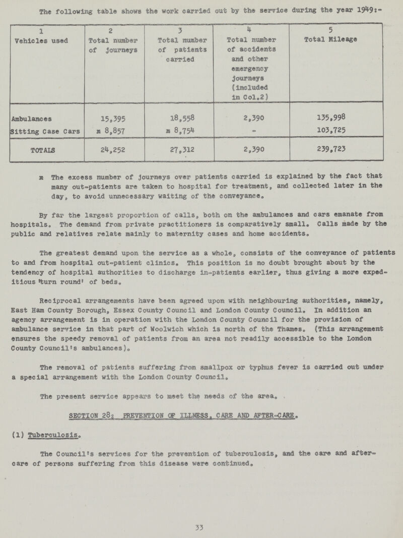 The following table shows the work carried out by the service during the year 1949:- 1 2 3 4 5 Vehicles used Total number of Journeys Total number of patients carried Total number of accidents and other emergency Journeys (Included in Col.2) Total Mileage Ambulances 15,395 18,558 2,390 135,998 Sitting Case Cars * 8,857 * 8,754 - 103,725 TOTALS 24,252 27,512 2,390 239,723 * The excess number of Journeys over patients carried is explained by the fact that many out-patients are taken to hospital for treatment, and collected later in the day, to avoid unnecessary waiting of the conveyance. By far the largest proportion of calls, both on the ambulances and cars emanate from hospitals. The demand from private practitioners is comparatively small. Calls made by the public and relatives relate mainly to maternity cases and home accidents. The greatest demand upon the service as a whole, consists of the conveyance of patients to and from hospital out-patient clinics. This position Is no doubt brought about by the tendency of hospital authorities to discharge in-patients earlier, thus giving a more exped itious 'turn round' of beds. Reciprocal arrangements have been agreed upon with neighbouring authorities, namely, East Ham County Borough, Essex County Council and London County Council. In addition an agency arrangement Is in operation with the London County Council for the provision of ambulance service in that part of Woolwich which is north of the Thames. (This arrangement ensures the speedy removal of patients from an area not readily accessible to the London County Council's ambulances). The removal of patients suffering from smallpox or typhus fever Is carried out under a special arrangement with the London County Council. The present service appears to meet the needs of the areac SECTION 28: PREVENTION OF ILLNESS, CARE AND AFTER-CARE. (1) Tuberculosis. The Council's services for the prevention of tuberculosis, and the care and after- care of persons suffering from this disease were continued. 33