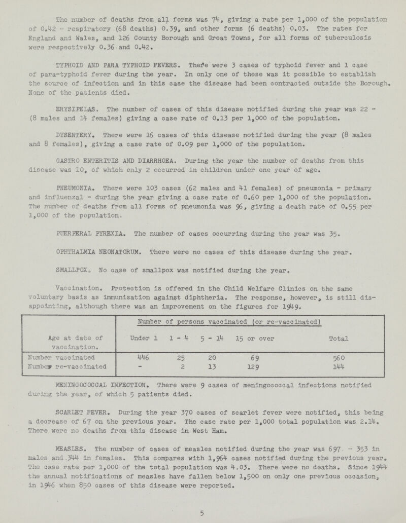 The number of deaths from all forms was giving a rate per 1,000 of the population of 0.42 - respiratory (68 deaths) 0.39, and other forms (6 deaths) 0.03. The rates for England and Wales, and 126 County Borough and Great Towns, for all forms of tuberculosis were respectively 0.36 and 0.42. TYPHOID AND PARA TYPHOID FEVERS. There were 3 cases of typhoid fever and 1 case of para-typhoid fever during the year. In only one of these was it possible to establish the source of infection and in this case the disease had been contracted outside the Borough. None of the patients died. ERYSIPELAS. The number of cases of this disease notified during the year was 22 (8 males and 14 females) giving a case rate of 0.13 per l,000 of the population. DYSENTERY. There were 16 cases of this disease notified during the year (8 males and 8 females), giving a case rate of 0.09 per 1,000 of the population. GASTRO ENTERITIS AND DIARRHOEA. During the year the number of deaths from this disease was 10, of which only 2 occurred in children under one year of age. PNEUMONIA. There were 103 cases (62 males and 41 females) of pneumonia - primary and influenzal - during the year giving a case rate of 0.60 per 1,000 of the population. The number of deaths from all forms of pneumonia was 96, giving a death rate of O.55 per 1,000 of the population. PUERPERAL PYREXIA. The number of cases occurring during the year was 35. OPHTHALMIA NEONATORUM. There were no cases of this disease during the year. SMALLPOX. No case of smallpox was notified during the year. Vaccination. Protection is offered in the Child Welfare Clinics on the same voluntary basis as immunisation against diphtheria. The response, however, is still dis appointing, although there was an improvement on the figures for 1949. Number of persons vaccinated (or re-vaccinated) Age at date of vaccination. Under 1 X - 4- 5-14- 15 or over Total Number vaccinated 446 25 20 69 560 Number re-vaccinated - 2 13 129 144 MENINGOCOCCAL INFECTION. There were 9 cases of meningococcal infections notified during the year, of which 5 patients died. SCARLET FEVER. During the year 370 cases of scarlet fever were notified, this being a decrease of 67 on the previous year. The case rate per 1,000 total population was 2.14. There were no deaths from this disease in West Ham. MEASLES The number of cases of measles notified during the year was 697- 353 in males and 344 in females. This compares with 1,964 cases notified during the previous year. The case rate per 1,000 of the total population was 4.03. There were no deaths. Since 1944 the annual notifications of measles have fallen below 1,500 on only one previous occasion, in 1946 when 850 cases of this disease were reported. 5