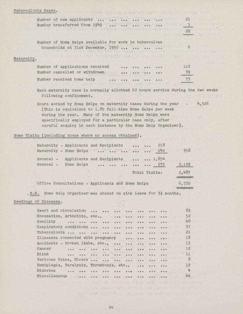 Tuberculosis Cases. Number of new applicants 21 Number transferred from 1949 1 22 Number of Home Helps available for work in tuberculous households at 31st December, 1950 6 Maternity. Number of applications received 112 Number cancelled or withdrawn 39 Number received home help 73 Each maternity case is normally allotted 62 hours service during the two weeks following confinement. Hours worked by Home Helps on maternity cases during the year 4,526 (This is equivalent to 1.85 full-time Home Helps per week during the year. Many of the maternity Home Helps were specifically employed for a particular case only, after careful enquiry in each instance by the Home Help Organiser). Home Visits (including those where no access obtained). Maternity - Applicants and Recipients 218 Maternity - Home Helps' 140 358 General - Applicants and Recipients 1,854 General - Home Helps 275 2,129 Total Visits: 2,487 Office Consultations - Applicants ahd Home Helps 6,720 . N.B. Home Help Organises was absent on sick leave for 32 months. Headings of Diseases. Heart and circulation 83 Rheumatism, Arthritis, etc., 52 Senility 48 Respiratory conditions 37 Tuberculosis 21 Illnesses connected with pregnancy 18 Accidents - broken limbs, etc., 13 Cancer 12 Blind 11 Varicose Veins, Ulcers 8 Hemiplegia, Paralysis, Thrombosis, etc., 19 Diabetes 4 Miscellaneous 44 44