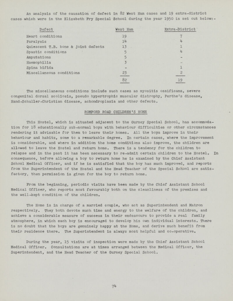 An analysis of the causation of defect in 82 West Ham cases and 19 extra-district cases which were in the Elizabeth Fry Special School during the year 1950 is set out below:- Defect West Ham Extra-District Heart conditions 19 7 Paralysis 14 4 Quiescent T.B. bone & joint defects 13 1 Spastic conditions 5 4 Amputations 5 - Haemophilia 3 - Spina bifida - 1 Miscellaneous conditions 23 2 82 19 The miscellaneous conditions include such cases as myositis ossificans, severe congenital dorsal scoliosis, pseudo hypertrophic muscular distrophy, Perthe's disease, Hand-Schuller-Christian disease, achondroplasia and other defects. ROMFORD ROAD CHILDREN'S HOME This Hostel, which is situated adjacent to the Gurney Special School, has accommoda tion for 18 educationally sub-normal boys with behaviour difficulties or other circumstances rendering it advisable for them to leave their homes. All the boys improve in their behaviour and habits, some to a remarkable degree. In certain cases, where the improvement is considerable, and where in addition the home conditions also improve, the children are allowed to leave the Hostel and return home. There is a tendency for the children to relapse and in the past it has been necessary to re-admit certain children to the Hostel. In consequence, before allowing a boy to return home he is examined by the Chief Assistant School Medical Officer, and if he is satisfied that the boy has much improved, and reports from the Superintendent of the Hostel and the Head Teacher of the Special School are satis factory, then permission is given for the boy to return home. From the beginning, periodic visits have been made by the Chief Assistant School Medical Officer, who reports most favourably both on the cleanliness of the premises and the well-kept condition of the children. The Home is in charge of a married couple, who act as Superintendent and Matron respectively. They both devote much time and energy to the welfare of the children, and achieve a considerable measure of success in their endeavours to provide a real family atmosphere, in which each boy is encouraged to develop his own individual interests. There is no doubt that the boys are genuinely happy at the Home, and derive much benefit from their residence there. The Superintendent is always most helpful and co-operative. During the year, 15 visits of inspection were made by the Chief Assistant School Medical Officer. Consultations are at times arranged between the Medical Officer, the Superintendent, and the Head Teacher of the Gurney Special School. 74