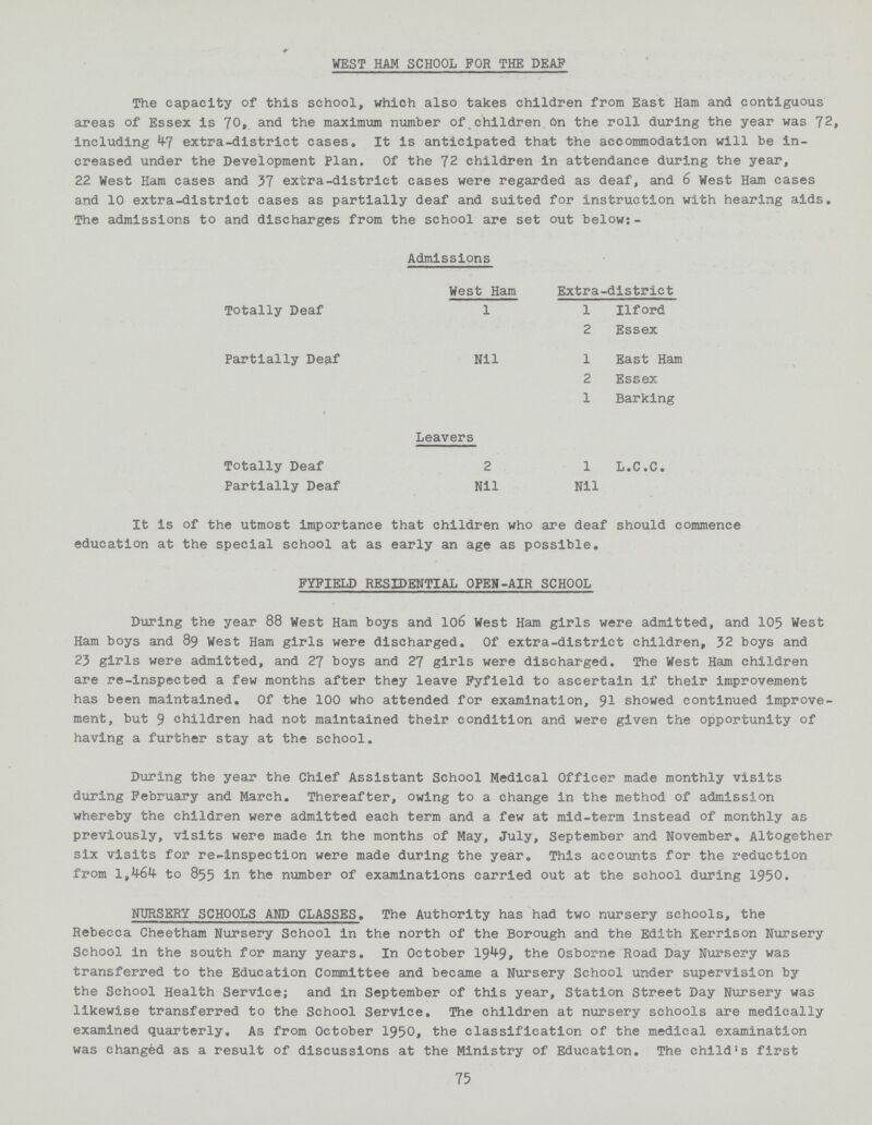 WEST HAM SCHOOL FOR THE DEAF The capacity of this school, which also takes children from East Ham and contiguous areas of Essex is 70, and the maximum number of children on the roll during the year was 72, including 47 extra-district cases. It is anticipated that the accommodation will be in creased under the Development Plan. Of the 72 children in attendance during the year, 22 West Ham cases and 37 extra-district cases were regarded as deaf, and 6 West Ham cases and 10 extra-district cases as partially deaf and suited for instruction with hearing aids. The admissions to and discharges from the school are set out below:- Admissions West Ham Extra-district Totally Deaf 1 1 I1ford 2 Essex Partially Deaf Nil 1 East Ham 2 Essex 1 Barking Leavers Totally Deaf 2 1 L.C.C. Partially Deaf Nil Nil It is of the utmost importance that children who are deaf should commence education at the special school at as early an age as possible. FYFIELD RESIDENTIAL OPEN-AIR SCHOOL During the year 88 West Ham boys and 106 West Ham girls were admitted, and 105 West Ham boys and 89 West Ham girls were discharged. Of extra-district children, 32 boys and 23 girls were admitted, and 27 boys and 27 girls were discharged. The West Ham children are re-inspected a few months after they leave Fyfield to ascertain if their improvement has been maintained. Of the 100 who attended for examination, 91 showed continued improve ment, but 9 children had not maintained their condition and were given the opportunity of having a further stay at the school. During the year the Chief Assistant School Medical Officer made monthly visits during February and March. Thereafter, owing to a change in the method of admission whereby the children were admitted each term and a few at mid-term instead of monthly as previously, visits were made in the months of May, July, September and November. Altogether six visits for re-inspection were made during the year. This accounts for the reduction from 1,464 to 855 in the number of examinations carried out at the school during 1950. NUJRSERY SCHOOLS AND CLASSES. The Authority has had two nursery schools, the Rebecca Cheetham Nursery School in the north of the Borough and the Edith Kerrison Nursery School in the south for many years. In October 1949, the Osborne Road Day Nursery was transferred to the Education Committee and became a Nursery School under supervision by the School Health Service; and in September of this year, Station Street Day Nursery was likewise transferred to the School Service. The children at nursery schools are medically examined quarterly. As from October 1950, the classification of the medical examination was changed as a result of discussions at the Ministry of Education, The child's first 75
