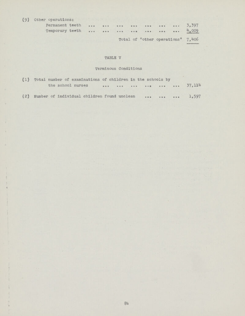 (9) Other operations: Permanent teeth 3,397 Temporary teeth 4,009 Total of other operations 7,406 TABLE V Verminous Conditions (1) Total number of examinations of children in the schools by the school nurses 37, 114 (2) Number of individual children found unclean 1,597 84