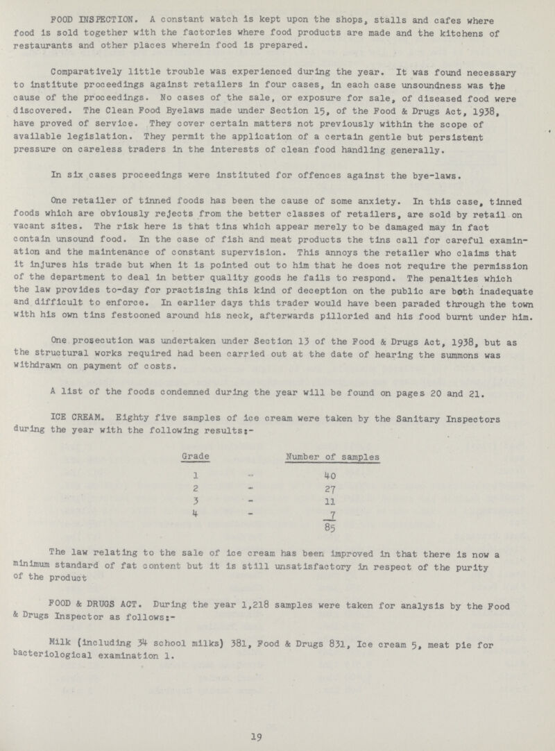 FOOD INSPECTION. A constant watch is kept upon the shops, stalls and cafes where food is sold together with the factories where food products are made and the kitchens of restaurants and other places wherein food is prepared. Comparatively little trouble was experienced during the year. It was found necessary to Institute proceedings against retailers in four cases, in each case unsoundness was the cause of the proceedings. No cases of the sale, or exposure for sale, of diseased food were discovered. The Clean Food Byelaws made under Section 15, of the Food & Drugs Act, 1938, have proved of service. They cover certain matters not previously within the scope of available legislation. They permit the application of a certain gentle but persistent pressure on careless traders in the interests of clean food handling generally. In six cases proceedings were instituted for offences against the bye-laws. One retailer of tinned foods has been the cause of some anxiety. In this case, tinned foods which are obviously rejects from the better classes of retailers, are sold by retail on vacant sites. The risk here is that tins which appear merely to be damaged may in fact contain unsound food. In the case of fish and meat products the tins call for careful examin ation and the maintenance of constant supervision. This annoys the retailer who claims that it Injures his trade but when it is pointed out to him that he does not require the permission of the department to deal in better quality goods he fails to respond. The penalties which the law provides to-day for practising this kind of deception on the public are both inadequate and difficult to enforce. In earlier days this trader would have been paraded through the town with his own tins festooned around his neck, afterwards pilloried and his food burnt under him. One prosecution was undertaken under Section 13 of the Food & Drugs Act, 1938, but as the structural works required had been carried out at the date of hearing the summons was withdrawn on payment of costs. A list of the foods condemned during the year will be found on pages 20 and 21. ICE CREAM. Eighty five samples of ice cream were taken by the Sanitary Inspectors during the year with the following results:- Grade Number of samples 1 40 2 27 3 11 4 _I 85 The law relating to the sale of ice cream has been improved in that there is now a minimum standard of fat content but it is still unsatisfactory in respect of the purity of the product FOOD & DRUGS ACT. During the year 1,2.18 samples were taken for analysis by the Food & Drugs Inspector as follows:- Milk (including 34 school milks) 381, Food & Drugs 831, Ice cream 5, meat pie for bacteriological examination 1. 19