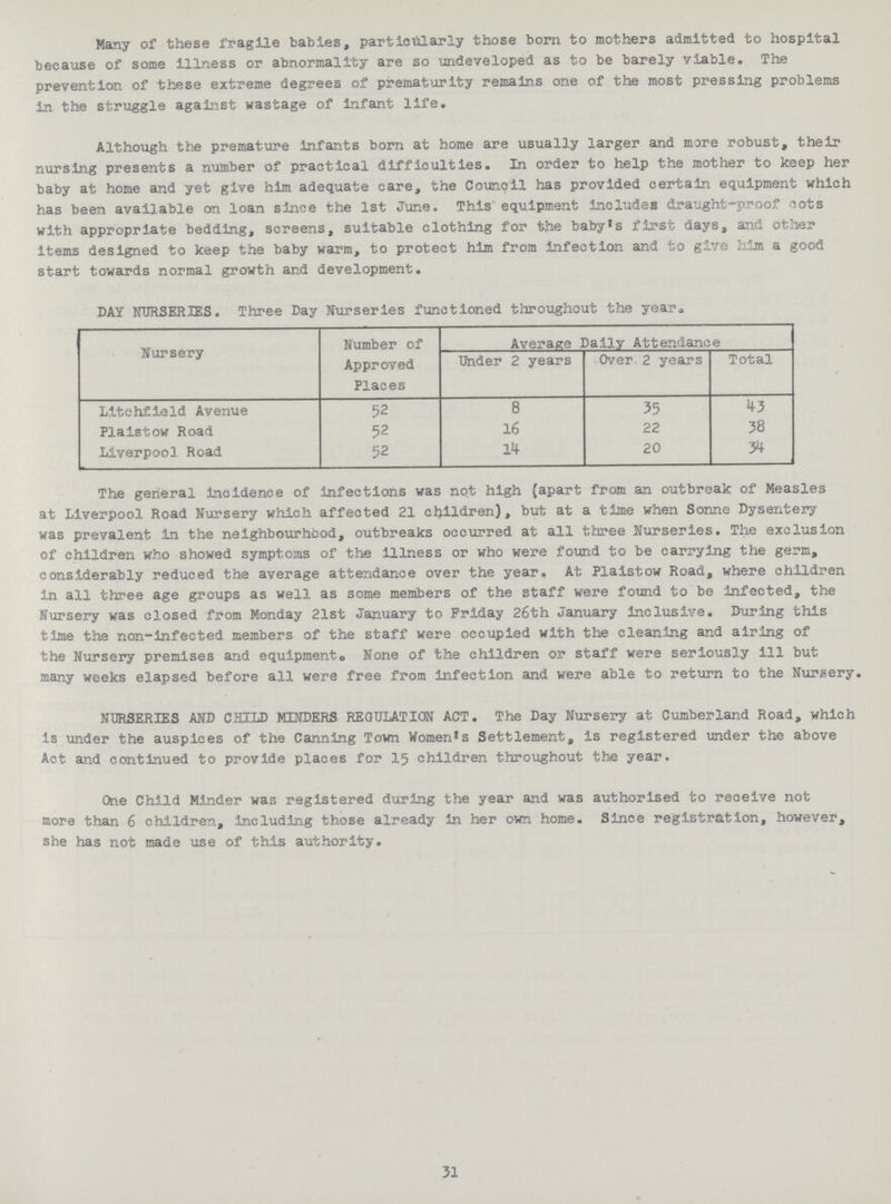 Many of these fragile babies, particularly those born to mothers admitted to hospital because of some illness or abnormality are so undeveloped as to be barely viable. The prevention of these extreme degrees of prematurity remains one of the most pressing problems in the struggle against wastage of infant life. Although the premature infants born at home are usually larger and more robust, their nursing presents a number of practical difficulties. In order to help the mother to keep her baby at home and yet give him adequate care, the Council has provided certain equipment which has been available on loan since the 1st June. This equipment Includes draught-proof dots with appropriate bedding, screens, suitable clothing for the baby's first days, and other items designed to keep the baby warm, to protect him from infection and to give him a good start towards normal growth and development. DAY NURSERIES. Three Day Nurseries functioned throughout the year. Nursery Number of Approved Places Average Daily Attendance Under 2 years Over 2 years Total Litchfield Avenue 52 8 35 43 Plaistow Road 52 16 22 38 Liverpool Road 52 14 20 34 The general incidence of infections was not high (apart from an outbreak of Measles at Liverpool Road Nursery which affected 21 children), but at a time when Sonne Dysentery was prevalent in the neighbourhood, outbreaks occurred at all three Nurseries. The exclusion of children who showed symptoms of the illness or who were found to be carrying the germ, considerably reduced the average attendance over the year. At Plaistow Road, where children in all three age groups as well as some members of the staff were found to be infected, the Nursery was closed from Monday 21st January to Friday 26th January inclusive. During this time the non-infected members of the staff were occupied with the cleaning and airing of the Nursery premises and equipmento None of the children or staff were seriously ill but many weeks elapsed before all were free from infection and were able to return to the Nursery. NURSERIES AND CHILD MINDERS REGULATION ACT. The Day Nursery at Cumberland Road, which is under the auspices of the Canning Town Women's Settlement, is registered under the above Act and continued to provide places for 15 children throughout the year. One Child Minder was registered during the year and was authorised to receive not more than 6 children, including those already in her own home. Since registration, however, she has not made use of this authority. 31