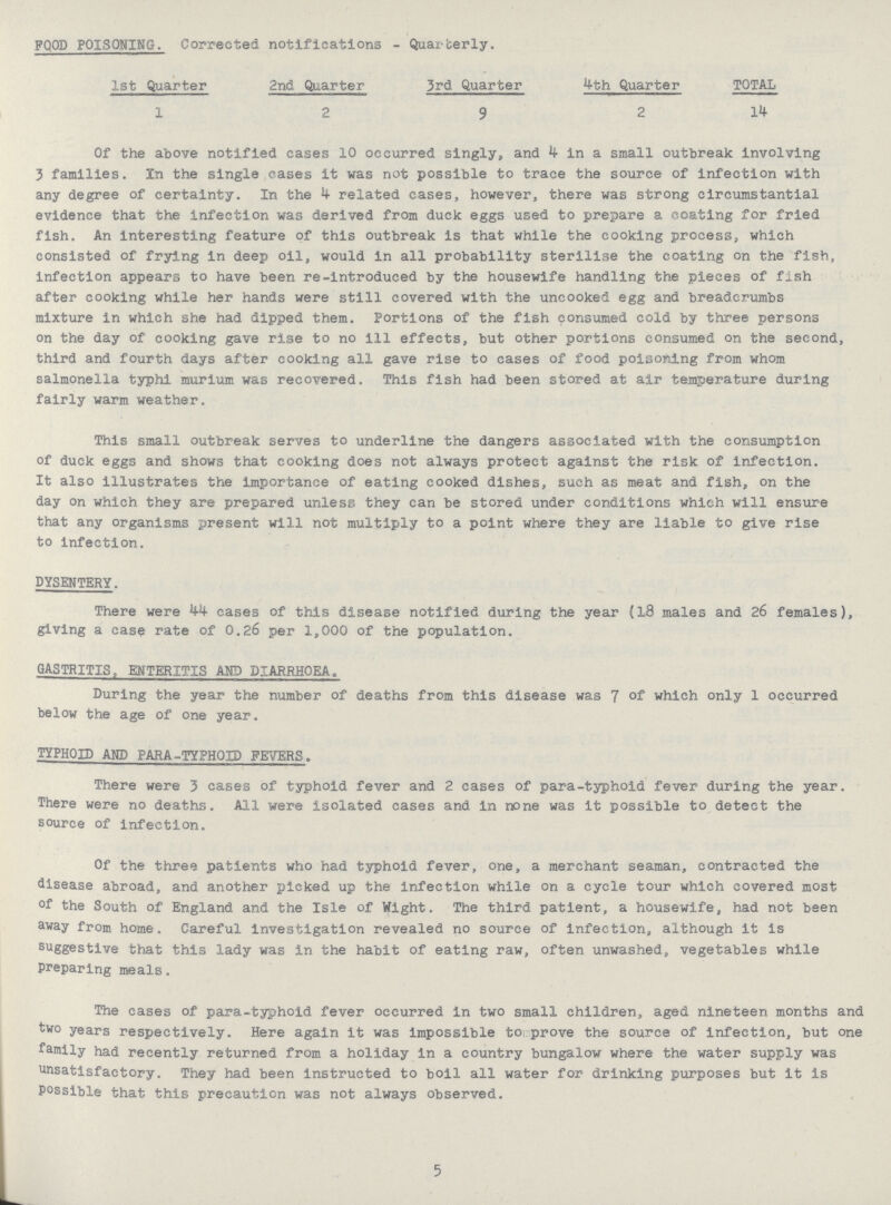 FOOD POISONING. Corrected notifications - Quarterly. 1st Quarter 2nd Quarter 3rd Quarter 4th Quarter TOTAL 1 2 9 2 14 Of the above notified cases 10 occurred singly, and 4 in a small outbreak involving 3 families. In the single cases it was not possible to trace the source of infection with any degree of certainty. In the 4 related cases, however, there was strong circumstantial evidence that the infection was derived from duck eggs used to prepare a coating for fried fish. An interesting feature of this outbreak is that while the cooking process, which consisted of frying in deep oil, would in all probability sterilise the coating on the fish, infection appears to have been re-introduced by the housewife handling the pieces of fish after cooking while her hands were still covered with the uncooked egg and breadcrumbs mixture in which she had dipped them. Portions of the fish consumed cold by three persons on the day of cooking gave rise to no ill effects, but other portions consumed on the second, third and fourth days after cooking all gave rise to cases of food poisoning from whom salmonella typhi murium was recovered. This fish had been stored at air temperature during fairly warm weather. This small outbreak serves to underline the dangers associated with the consumption of duck eggs and shows that cooking does not always protect against the risk of infection. It also illustrates the importance of eating cooked dishes, such as meat and fish, on the day on which they are prepared unless they can be stored under conditions which will ensure that any organisms present will not multiply to a point where they are liable to give rise to infection. DYSENTERY. There were 44 cases of this disease notified during the year (18 males and 26 females), giving a case rate of 0.26 per 1,000 of the population. GASTRITIS. ENTERITIS AND DIARRHOEA. During the year the number of deaths from this disease was 7 of which only 1 occurred below the age of one year. TYPHOID AND PARA-TYPHOID FEVERS. There were 3 cases of typhoid fever and 2 cases of para-typhoid fever during the year. There were no deaths. All were isolated cases and in none was it possible to detect the source of infection. Of the three patients who had typhoid fever, one, a merchant seaman, contracted the disease abroad, and another picked up the infection while on a cycle tour which covered most of the South of England and the Isle of Wight. The third patient, a housewife, had not been away from home. Careful investigation revealed no source of infection, although it is suggestive that this lady was in the habit of eating raw, often unwashed, vegetables while preparing meals. The cases of para-typhoid fever occurred in two small children, aged nineteen months and two years respectively. Here again it was impossible to prove the source of infection, but one family had recently returned from a holiday in a country bungalow where the water supply was unsatisfactory. They had been instructed to boil all water for drinking purposes but it is Possible that this precaution was not always observed. 5