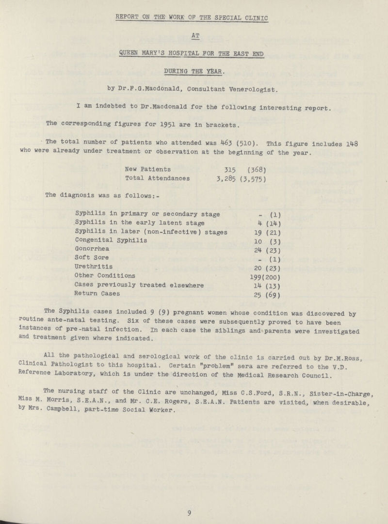 REPORT ON THE WORK OP THE SPECIAL CLINIC AT QUEEM MARY'S HOSPITAL FOR THE EAST END DURING THE YEAR. by Dr.F.G.Macdonald, Consultant Venerologlst. I am indebted to Dr.Macdonald for the following interesting report. The corresponding figures for 1951 are in brackets. The total number of patients who attended was 463 (510). This figure includes 148 who were already under treatment or observation at the beginning of the year. New Patients 315 (368) Total Attendances 3,285 (3,575) The diagnosis was as follows Syphilis in primary or secondary stage - (1) Syphilis in the early latent stage 4 (14) Syphilis in later (non-infective) stages 19 (21) Congenital Syphilis 10 (3) Gonorrhea 24 (23) Soft Sore _ (1) Urethritis 20 (23) Other Conditions 199(200) Cases previously treated elsewhere 14 (13) Return Cases 25 (69) The Syphilis cases included 9 (9) pregnant women whose condition was discovered by routine ante-natal testing. Six of these cases were subsequently proved to have been instances of pre-natal infection. In each case the siblings and parents were investigated and treatment given where indicated. All the pathological and serological work of the clinic is carried out by Dr.M.Ross, Clinical Pathologist to this hospital. Certain problem sera are referred to the V.D. Reference Laboratory, which is under the direction of the Medical Research Council. The nursing staff of the Clinic are unchanged, Miss C.S.Ford, S.R.N., Sister-in-Charge, Miss M. Morris, S.E.A.N., and Mr. C.E. Rogers, S.E.A.N. Patients are visited, when desirable, by Mrs. Campbell, part-time Social Worker. 9