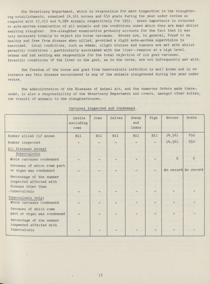 The Veterinary Department, which is responsible for meat inspection in the slaughter ing establishments, examined 14,561 horses and 650 goats during the year under review as compared with 17,013 and 4,094 animals respectively for 1951. Great importance is attached to ante-mortem examination of all animals and the conditions under which they are kept whilst awaiting slaughter. Pre-slaughter examination probably accounts for the fact that it was only necessary totally to reject six horse carcases. Horses are, in general, found to be healthy and free from disease when killed, provided a rigid ante-mortem supervision is exercised. Local conditions, such as -edema, slight bruises and tumours are met with whilst parasitic conditions - particularly associated with the liver - remains at a high level. Oedema and bad setting was responsible for the total rejection of six goat carcases. Parasitic conditions of the liver in the goat, as in the horse, are not infrequently met with. The freedom of the horse and goat from tuberculosis infection is well known and in no instance was this disease encountered in any of the animals slaughtered during the year under review. The administration of the Diseases of Animal Act, and the numerous Orders made there under, is also a responsibility of the Veterinary Department and covers, amongst other duties, the transit of animals to the slaughterhouses. Carcases Inspected and Condemned. Cattle excluding cows Cows Calves Sheep and Lambs Pigs Horses Goats Number killed (if known Nil Nil Nil Nil Nil 14,561 650 Number inspected - - - - - 14,561 650 All diseases except Tuberculosis Whole carcases condemned - - - - - 6 6 Carcases of which some part or organ was condemned - - - - - No record No record Percentage of the number inspected affected with disease other than tuberculosis - - - - - - - Tuberculosis only; Whole carcases condemned - - - - - - - Carcases of which some part or organ was condemned - - - - - - - Percentage of the number inspected affected with tuberculosis - - - - - - - 13