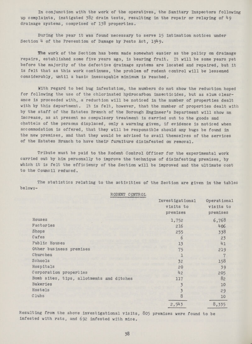 In conjunction with the work of the operatives, the Sanitary Inspectors following up complaints, instigated 382 drain tests, resulting in the repair or relaying of 49 drainage systems, comprised of 138 properties. During the year it was found necessary to serve 15 intimation notices under Section 4 of the Prevention of Damage by Pests Act, 1949- The work of the Section has been made somewhat easier as the policy on drainage repairs, established some five years ago, is bearing fruit. It will be some years yet before the majority of the defective drainage systems are located and repaired, but it is felt that as this work continues, the problem of rodent control will be lessened considerably, until a basic inescapable minimum is reached. With regard to bed bug infestation, the numbers do not show the reduction hoped for following the use of the chlorinated hydrocarbon insecticides, but as slum clear ance is proceeded with, a reduction will be noticed in the number of properties dealt with by this department. It is felt, however, that the number of properties dealt with by the staff of the Estates Branch of the Borough Engineer's Department will show an increase, as at present no compulsory treatment is carried out to the goods and chattels of the persons displaced, only a warning given, if evidence is noticed when accommodation is offered, that they will be responsible should any bugs be found in the new premises, and that they would be advised to avail themselves of the services of the Estates Branch to have their furniture disinfested on removal. Tribute must be paid to the Rodent Control Officer for the experimental work carried out by him personally to improve the technique of disinfesting premises, by which it is felt the efficiency of the Section will be improved and the ultimate cost to the Council reduced. The statistics relating to the activities of the Section are given in the tables below:- RODENT CONTROL Investigational visits to premises Operational visits to premises Houses 1,752 6,768 Factories 216 406 Shops 255 338 Cafes 6 23 Public Houses 13 41 Other business premises 75 219 Churches 1 7 Schools 32 158 Hospitals 20 39 Corporation properties 42 205 Bomb sites, tips, allotments and ditches 117 82 Bakeries 3 10 Hostels 3 29 Clubs 8 10 2,543 8,335 Resulting from the above investigational visits, 805 premises were found to be infested with rats, and 692 infested with mice. 38