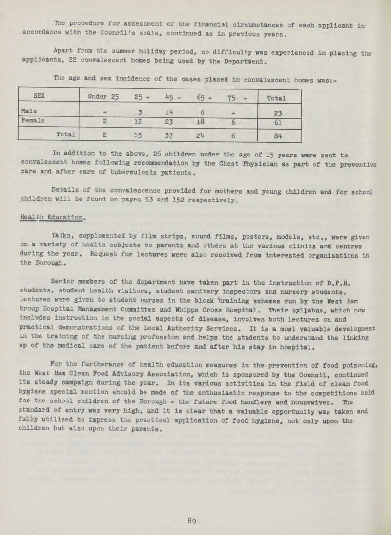 The procedure for assessment of the financial circumstances of each applicant in accordance with the Council's scale, continued as in previous years. Apart from the summer holiday period, no difficulty was experienced in placing the applicants, 22 convalescent homes being used by the Department. The age and sex incidence of the cases placed in convalescent homes was:- SEX Under 25 25 - 45 - 65 - 75 - Total Male - 3 14 6 - 23 Female 2 12 23 18 6 61 Total 2 15 37 24 6 84 In addition to the above, 26 children under the age of 15 years were sent to convalescent homes following reoommendation by the Chest Physician as part of the preventive care and after care of tuberculosis patients. Details of the convalescence provided for mothers and young children and for school children will be found on pages 53 and 152 respectively. Health Education. Talks, supplemented by film strips, sound films, posters, models, etc., were given on a variety of health subjects to parents and others at the various clinics and centres during the year. Request for lectures were also received from interested organisations in the Borough. Senior members of the department have taken part in the instruction of D.P.H. students, student health visitors, student sanitary inspectors and nursery students. Lectures were given to student nurses in the block training schemes run by the West Ham Group Hospital Management Committee and Whipps Cross Hospital. Their syllabus, which now includes instruction in the social aspects of disease, involves both lectures on and practical demonstrations of the Local Authority Services. It is a most valuable development in the training of the nursing profession and helps the students to understand the linking up of the medical care of the patient before and after his stay in hospital. For the furtherance of health education measures in the prevention of food poisoning, the West Ham Clean Food Advisory Association, which is sponsored by the Council, continued its steady campaign during the year. In its various activities in the field of clean food hygiene special mention should be made of the enthusiastic response to the competitions held for the school children of the Borough - the future food handlers and housewives. The standard of entry was very high, and it is clear that a valuable opportunity was taken and fully utilised to impress the practical application of food hygiene, not only upon the children but also upon their parents. 80