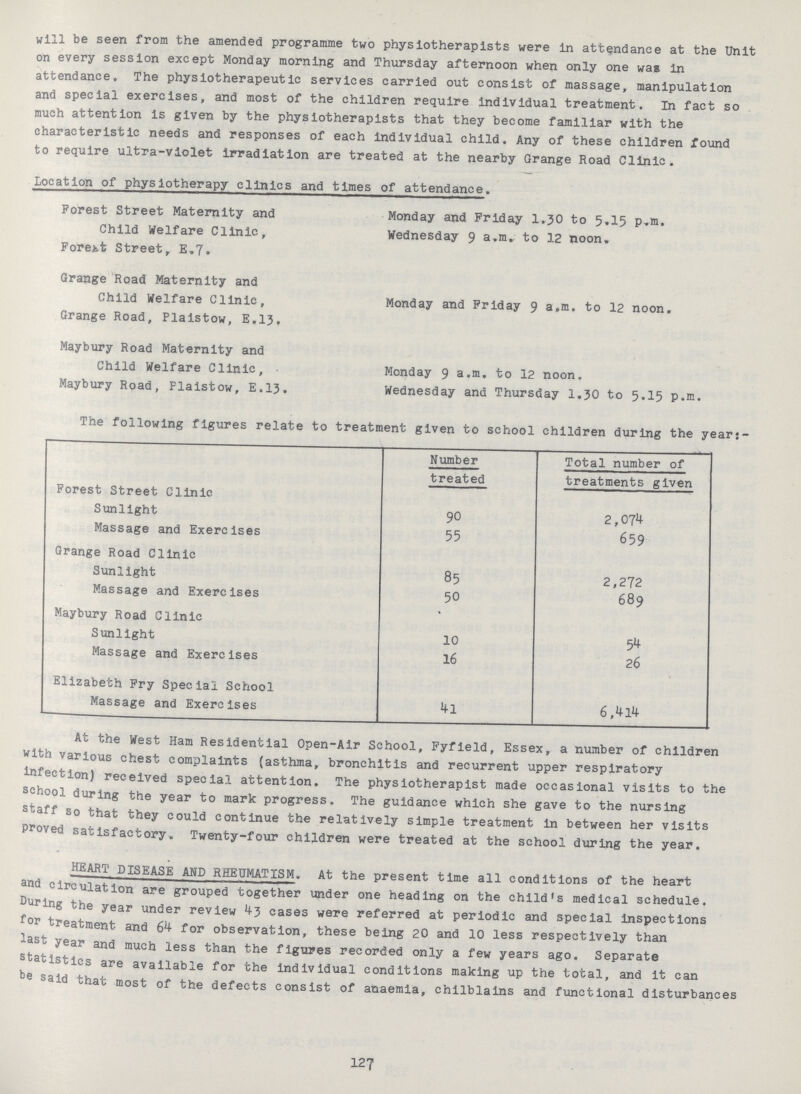 will be seen from the amended programme two physiotherapists were in attendance at the Unit on every session except Monday morning and Thursday afternoon when only one wae in attendance. The physiotherapeutic services carried out consist of massage, manipulation and special exercises, and most of the children require individual treatment. In fact so much attention is given by the physiotherapists that they become familiar with the characteristic needs and responses of each individual child. Any of these children found to require ultra-violet irradiation are treated at the nearby Grange Road Clinic. Location of physiotherapy clinics and times of attendance. Forest Street Maternity and Monday and Friday 1.30 to 5«15 p.m. Child Welfare Clinic, Wednesday 9 a.m. to 12 noon. Forest Street, E.7„ Grange Road Maternity and Child Welfare Clinic, Monday and Friday 9 a.m. to 12 noon. Grange Road, Plalstow, E.13. Maybury Road Maternity and Child Welfare Clinic, • Monday 9 a.m. to 12 noon. Maybury Road, Flaistow, E.13. Wednesday and Thursday 1.30 to 5.15 p.m. The following figures relate to treatment given to school children during the years- Number treated Total number of treatments given Forest Street Clinic Sunlight 90 2,074 Massage and Exercises 55 659 Grange Road Clinic Sunlight 85 2,272 Massage and Exercises 50 689 Maybury Road Clinic ' Sunlight 10 54 Massage and Exercises 16 26 Elizabeth Fry Special School Massage and Exercises 41 6,414 At the West Ham Residential Open-Air School, Fyfield, Essex, a number of children with various chest complaints (asthma, bronchitis and recurrent upper respiratory infection) received special attention. The physiotherapist made occasional visits to the school during the year to mark progress. The guidance which she gave to the nursing staff so that they could continue the relatively simple treatment in between her visits proved satisfactory. Twenty-four children were treated at the school during the year. HEART DISEASE AMD RHEUMATISM. At the present time all conditions of the heart and circulation are grouped together under one heading on the child's medical schedule. During the year under review 43 cases were referred at periodic and special inspections for treatment and 64 for observation, these being 20 and 10 less respectively than -ast year and much less than the figures recorded only a few years ago. Separate statistics are available for the individual conditions making up the total, and it can be said that most of the defects consist of anaemia, chilblains and functional disturbances 127