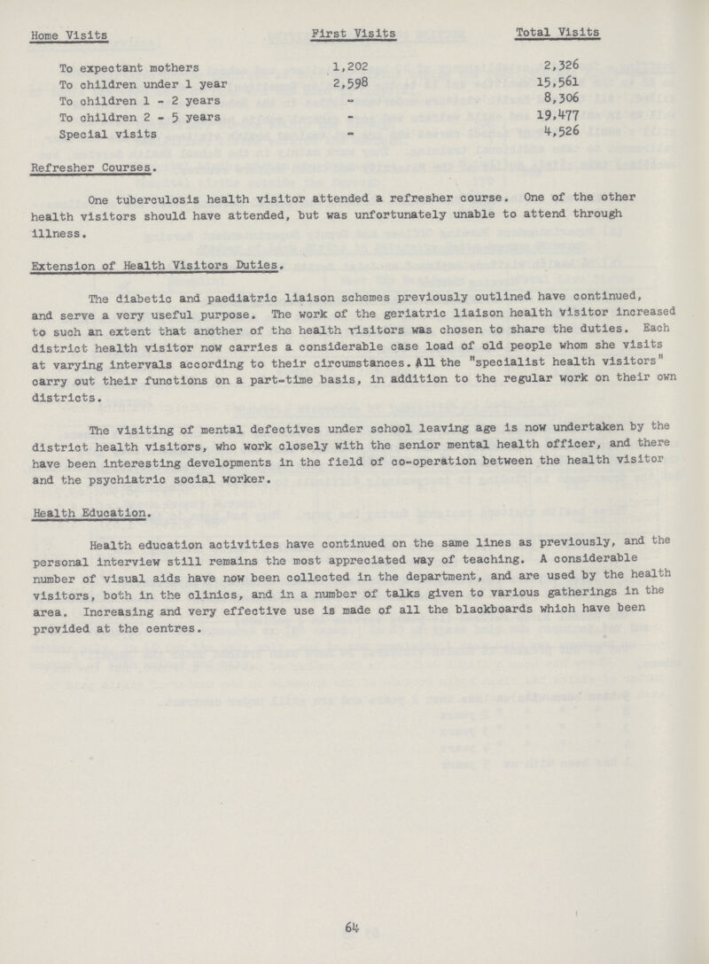 64 Home Visits First Visits Total Visits To expectant mothers 1,202 2,326 To children under 1 year 2,598 15,561 To children 1-2 years - 8,306 To children 2-5 years - 19,477 Special visits - 4,526 Refresher Courses. One tuberculosis health visitor attended a refresher course. One of the other health visitors should have attended, but was unfortunately unable to attend through illness. Extension of Health Visitors Duties. The diabetic and paediatric liaison schemes previously outlined have continued, % and serve a very useful purpose. The work of the geriatric liaison health visitor increased to such an extent that another of the health visitors was chosen to share the duties. Each district health visitor now carries a considerable case load of old people whom she visits at varying intervals according to their circumstances. All the specialist health visitors carry out their functions on a part-time basis, in addition to the regular work on their own districts. The visiting of mental defectives under school leaving age is now undertaken by the district health visitors, who work closely with the senior mental health officer, and there have been interesting developments in the field of co-operation between the health visitor and the psychiatric social worker. Health Education. Health education activities have continued on the same lines as previously, and the personal interview still remains the most appreciated way of teaching. A considerable number of visual aids have now been collected in the department, and are used by the health visitors, both in the clinics, and in a number of talks given to various gatherings in the area. Increasing and very effective use is made of all the blackboards which have been provided at the centres.