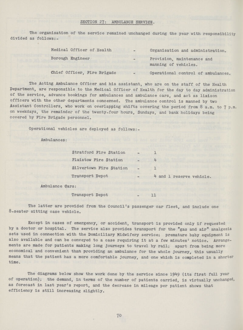 SECTION 27: AMBULANCE SERVICE. The organisation of the service remained unchanged during the year with responsibility divided as follows:- Medical Officer of Health - Organisation and administration. Borough Engineer - Provision, maintenance and manning of vehicles. Chief Officer, Fire Brigade - Operational control of ambulances. The Acting Ambulance Officer and his assistant, who are on the staff of the Health Department, are responsible to the Medical Officer of Health for the day to day administration of the service, advance bookings for ambulances and ambulance cars, and act as liaison officers with the other departments concerned. The ambulance control is manned by two Assistant Controllers, who work on overlapping shifts covering the period from 8 a.m. to 1 p.m. on weekdays, the remainder of the twenty-four hours, Sundays, and bank holidays being covered by Fire Brigade personnel. Operational vehicles are deployed as follows:- Ambulances: Stratford Fire Station - 1 Plaistow Fire Station - 4 Silvertown Fire Station - 1 Transport Depot - 4 and 1 reserve vehicle. Ambulance Cars: Transport Depot - 11 The latter are provided from the Council's passenger car fleet, and include one 8-seater sitting case vehicle. Except in cases of emergency, or accident, transport is provided only if requested by a doctor or hospital. The service also provides transport for the gas and air analgesia sets used in connection with the Domiciliary Midwifery service; premature baby equipment is also available and can be conveyed to a case requiring it at a few minutes1 notice. Arrange ments are made for patients making long journeys to travel by rail; apart from being more economical and convenient thai! providing an ambulance for the whole journey, this usually means that the patient has a more comfortable journey, and one which is completed in a shorter time. The diagrams below show the work done by the service since 1949 (its first full year of operation); the demand, in terms of the number of patients carried, is virtually unchanged, as forecast in last year's report, and the decrease in mileage per patient shows that efficiency is still increasing slightly. 70