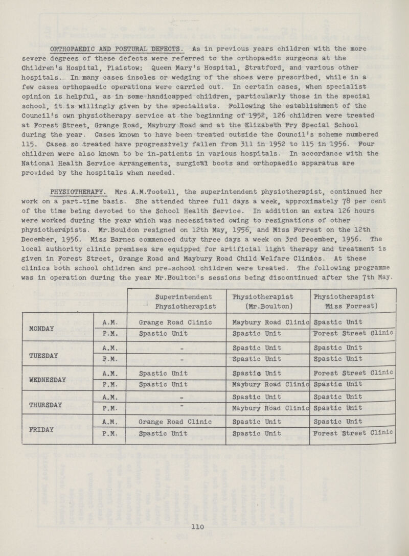 ORTHOPAEDIC AMD POSTURAL DEFECTS. As in previous years children with the more severe degrees of these defects were referred to the orthopaedic surgeons at the Children's Hospital, Plaistow; Queen Mary's Hospital, Stratford, and various other hospitals. In many cases insoles or wedging of the shoes were prescribed, while in a few cases orthopaedic operations were carried out. In certain cases, when specialist opinion is helpful, as in some handicapped children, particularly those in the special school, it, is willingly given by the specialists. Following the establishment of the Council's own physiotherapy service at the beginning of 1952, 216 children were treated at Forest Street, Grange Road, Maybury Road and at the Elizabeth Pry Special School during the year. Cases known to have been treated outside the Council's scheme numbered 115. Cases so treated have progressively fallen from 311 in 1952 to 115 in 1956. Pour children were also known to be in-patients in various hospitals. In accordance with the National Health Service arrangements, surgical boots and orthopaedic apparatus are provided by the hospitals when needed. PHYSIOTHERAPY. Mrs.A.M.Tootell, the superintendent physiotherapist, continued her work on a part-time basis. She attended three full days a week, approximately per cent of the time being devoted to the School Health Service. In addition an extra 126 hours were worked during the year which was necessitated owing to resignations of other physiotherapists. Mr.Bouldon resigned on 12th May, 1956, and Miss Forrest on the 12th December, 1956. Miss Barnes commenced duty three days a week on 3rd December, 1956. The local authority clinic premises are equipped, for artificial light therapy and treatment is given in Forest Street, Grange Road and Maybury Road Child Welfare Clinics. At these I clinics both school children and pre-school 'children were treated. The following programme was in operation during the year Mr.Boulton's sessions being discontinued after the 7th May. Superintendent Physiotherapist Physiotherapist (Mr. Boulton) Physiotherapist Miss Forrest) MONDAY A.M. Grange Road Clinic Maybury Road Clinic Spastic Unit P.M. Spastic Unit Spastic Unit Forest Street Clinic TUESDAY A.M. - Spastic Unit Spastic Unit P.M. - Spastic Unit Spastic Unit WEDNESDAY A.M. Spastic Unit Spastic Unit Forest Street Clinic P.M. Spastic Unit Maybury Road Clinic Spastic Unit THURSDAY A.M. - Spastic Unit Spastic Unit P.M. • Maybury Road Clinic Spastic Unit FRIDAY A.M. Grange Road Clinic Spastic Unit Spastic Unit P.M. . Spastic Unit Spastic Unit Porest Street Clinic 110