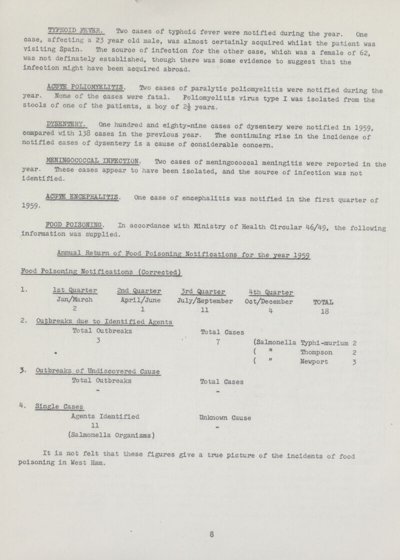 TYPHOID FEVER. Two cases of typhoid fever were notified during the year. One case, affecting a 23 year old male, was almost certainly acquired whilst the patient was visiting Spain. The source of infection for the other case, which was a female of 62, was not definately established, though there was some evidence to suggest that the infection might have been acquired abroad. ACUTE POLIOMYELITIS. Two cases of paralytic poliomyelitis were notified during the year. None of the cases were fatal. Poliomyelitis virus type I was isolated from the stools of one of the patients, a boy of 2½ years. DYSENTERY. One hundred and eighty-nine cases of dysentery were notified in 1959, compared with 133 cases in the previous year. The continuing rise in the incidence of notified cases of dysentery is a cause of considerable concern. MENINGOCOCCAL INFECTION. Two cases of meningococcal meningitis were reported In the year. These cases appear to have been Isolated, and the source of infection was not identified. ACUTE ENCEPHALITIS. One case of encephalitis was notified in the first quarter of 1959. FOOD POISONING. In accordance with Ministry of Health Circular 46/49, the following Information was supplied. Annual Return of Food Poisoning Notifications for the year 1959 Food Poisoning Notifications (Corrected) 1. 1st Quarter 2nd Quarter 3rd Quarter 4th Quarter Jan/March April/June July/September Oct/December TOTAL 2 1 11 4 18 2. Outbreaks due to Identified Agents Total Outbreaks Total Cases 3 7 (Salmonella Typhi-murium 2 ( „ Thompson 2 ( „ Newport 3 3- Outbreaks of Undiscovered Cause Total Outbreaks Total Cases 4. Single Cases Agents Identified Unknown Cause 11 (Salmonella Organisms) It is not felt that these figures give a true picture of the incidents of food poisoning in West Ham. 84