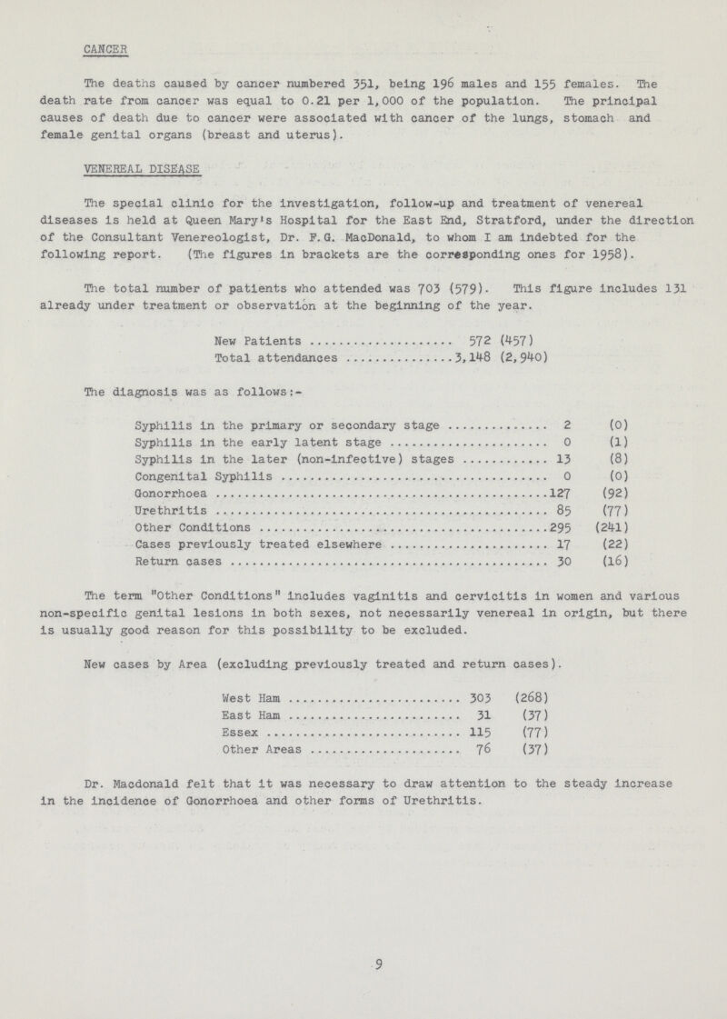 CANCER The deaths caused by cancer numbered 351, being 196 males and 155 females. The death rate from cancer was equal to 0.21 per 1,000 of the population. The principal causes of death due to cancer were associated with cancer of the lungs, stomach and female genital organs (breast and uterus). VENEREAL DISEASE The special clinic for the investigation, follow-up and treatment of venereal diseases is held at Queen Mary's Hospital for the East End, Stratford, under the direction of the Consultant Venereologist, Dr. F.G. MacDonald, to whom I am indebted for the following report. (The figures in brackets are the corresponding ones for 1958). The total number of patients who attended was 703 (579)- This figure includes 131 already under treatment or observation at the beginning of the year. New Patients 572 (457) Total attendances 3,148 (2,940) The diagnosis was as follows Syphilis in the primary or secondary stage 2 (0) Syphilis in the early latent stage 0 (1) Syphilis in the later (non-infective) stages 13 (8) Congenital Syphilis 0 (0) Gonorrhoea 127 (92) Urethritis 85 (77) Other Conditions 295 (241) Cases previously treated elsewhere 17 (22) Return cases 30 (16) The term Other Conditions includes vaginitis and cervicitis in women and various non-specific genital lesions in both sexes, not necessarily venereal in origin, but there is usually good reason for this possibility to be excluded. New cases by Area (excluding previously treated and return cases). West Ham 303 (268) East Ham 31 (37) Essex 115 (77) Other Areas 76 (37) Dr. Macdonald felt that it was necessary to draw attention to the steady increase in the incidence of Gonorrhoea and other forms of Urethritis. 9