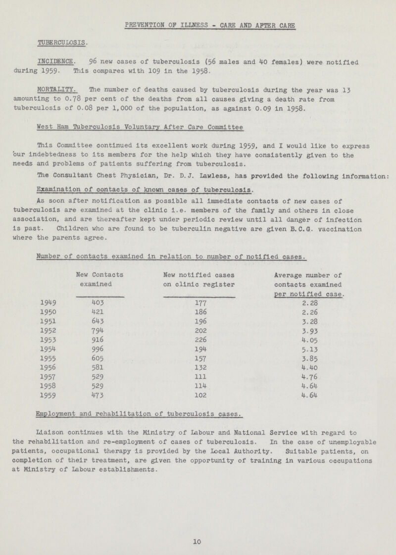 PREVENTION OF ILLNESS - CARE AND AFTER CARE TUBERCULOSIS. INCIDENCE. 96 new cases of tuberculosis (56 males and 40 females) were notified during 1959- This compares with 109 in the 1958. MORTALITY. The number of deaths caused by tuberculosis during the year was 13 amounting to O.78 per cent of the deaths from all causes giving a death rate from tuberculosis of 0.08 per 1,000 of the population, as against 0.09 in 1958. West Ham Tuberculosis Voluntary After Care Committee This Committee continued its excellent work during 1959, and I would like to express bur indebtedness to Its members for the help which they have consistently given to the needs and problems of patients suffering from tuberculosis. The Consultant Chest Physician, Dr. D.J. Lawless, has provided the following information Examination of contacts of known cases of tuberculosis. As soon after notification as possible all Immediate contacts of new cases of tuberculosis are examined at the clinic i.e. members of the family and others in close association, and are thereafter kept under periodic review until all danger of infection is past. Children who are found to be tuberculin negative are given B. C.G. vaccination where the parents agree. Number of contacts examined in relation to number of notified cases. New Contacts examined New notified cases on clinic register Average number of contacts examined per notified case 1949 403 177 2.28 1950 421 186 2.26 1951 643 196 3.28 1952 794 202 3.93 1953 916 226 4.05 1954 996 191 5.13 1955 605 157 3.85 1956 581 132 4.40 1957 529 111 4.76 1958 529 114 4.64 1959 473 102 4.64 Employment and rehabilitation of tuberculosis cases. Liaison continues with the Ministry of Labour and National Service with regard to the rehabilitation and re-employment of cases of tuberculosis. In the case of unemployable patients, occupational therapy Is provided by the Local Authority. Suitable patients, on completion of their treatment, are given the opportunity of training in various occupations at Ministry of Labour establishments. 10