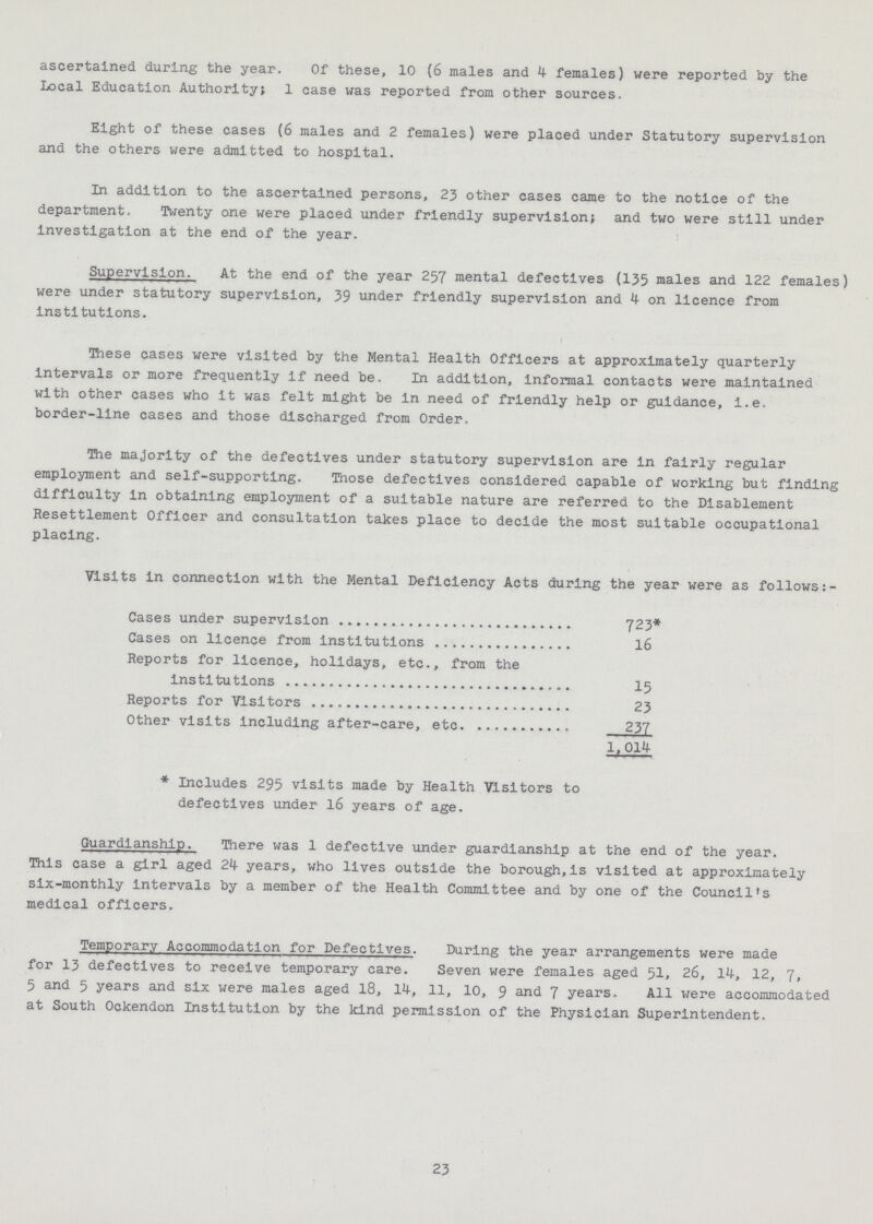 ascertained during the year. Of these, 10 (6 males and 4 females) were reported by the Local Education Authority; 1 case was reported from other sources. Eight of these cases (6 males and 2 females) were placed under Statutory supervision and the others were admitted to hospital. In addition to the ascertained persons, 23 other cases came to the notice of the department. Twenty one were placed under friendly supervision; and two were still under investigation at the end of the year. Supervision. At the end of the year 257 mental defectives (135 males and 122 females) were under statutory supervision, 39 under friendly supervision and 4 on licence from institutions. These cases were visited by the Mental Health Officers at approximately quarterly intervals or more frequently if need be. In addition, informal contacts were maintained with other cases who it was felt might be in need of friendly help or guidance, i.e. border-line cases and those discharged from Order. The majority of the defectives under statutory supervision are in fairly regular employment and self-supporting. Those defectives considered capable of working but finding difficulty in obtaining employment of a suitable nature are referred to the Disablement Resettlement Officer and consultation takes place to decide the most suitable occupational placing. Visits in connection with the Mental Deficiency Acts during the year were as follows:- Cases under supervision 723* Cases on licence from institutions 16 Reports for licence, holidays, etc., from the institutions 15 Reports for Visitors 23 Other visits including after-care, etc. 237 1,014 * Includes 295 visits made by Health Visitors to defectives under 16 years of age. Guardianship. There was 1 defective under guardianship at the end of the year. This case a girl aged 24 years, who lives outside the borough,is visited at approximately six-monthly intervals by a member of the Health Committee and by one of the Council's medical officers. Temporary Accommodation for Defectives. During the year arrangements were made for 13 defectives to receive temporary care. Seven were females aged 51, 26, 14, 12, 7, 5 and 5 years and six were males aged 18, 14, 11, 10, 9 and 7 years. All were accommodated at South Ockendon Institution by the kind permission of the Physician Superintendent. 23