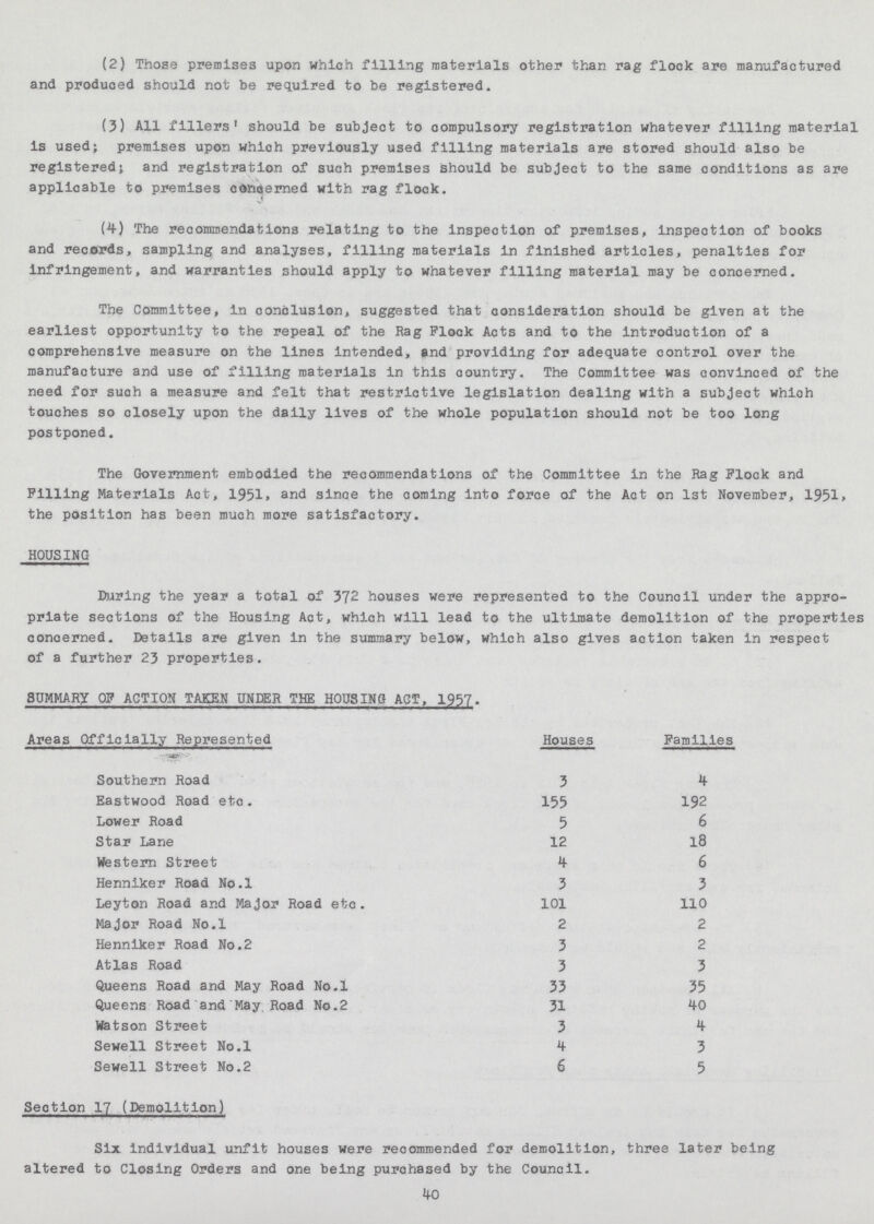 (2) Those premises upon which filling materials other than rag flock are manufactured and produced should not be required to be registered. (3) All fillers' should be subject to compulsory registration whatever filling material is used; premises upon which previously used filling materials are stored should also be registered; and registration of such premises should be subject to the same conditions as are applicable to premises co&cerned with rag flock. (4) The recommendations relating to the inspection of premises, inspection of books and records, sampling and analyses, filling materials in finished articles, penalties for infringement, and warranties should apply to whatever filling material may be concerned. The Committee, in conclusion, suggested that consideration should be given at the earliest opportunity to the repeal of the Rag Flock Acts and to the introduction of a comprehensive measure on the lines intended, end providing for adequate control over the manufacture and use of filling materials in this country. The Committee was convinced of the need for such a measure and felt that restrictive legislation dealing with a subject which touches so closely upon the daily lives of the whole population should not be too long postponed. The Government embodied the recommendations of the Committee in the Rag Flock and Filling Materials Act, 1951, and since the coming into force of the Act on 1st November, 1951 > the position has been much more satisfactory. HOUSING During the year a total of 372 houses were represented to the Council under the appro priate sections of the Housing Act, which will lead to the ultimate demolition of the properties concerned. Details are given in the summary below, which also gives action taken in respect of a further 23 properties. SUMMARY OF ACTION TAKEN UNDER THE HOUSING ACT, 1957. Areas Officially Represented Houses Families Southern Road 3 4 Eastwood Road etc. 155 192 Lower Road 5 6 Star Lane 12 18 Western Street 4 6 Henniker Road No.l 3 3 Leyton Road and Major Road etc. 101 110 Major Road No.l 2 2 Henniker Road No.2 3 2 Atlas Road 3 3 Queens Road and May Road No.l 33 55 Queens Road and May. Road No.2 31 40 Watson Street 3 4 Sewell Street No.l 4 3 Sewell Street No.2 6 5 Section 17 (Demolition) Six individual unfit houses were recommended for demolition, three later being altered to Closing Orders and one being purchased by the Council. 40