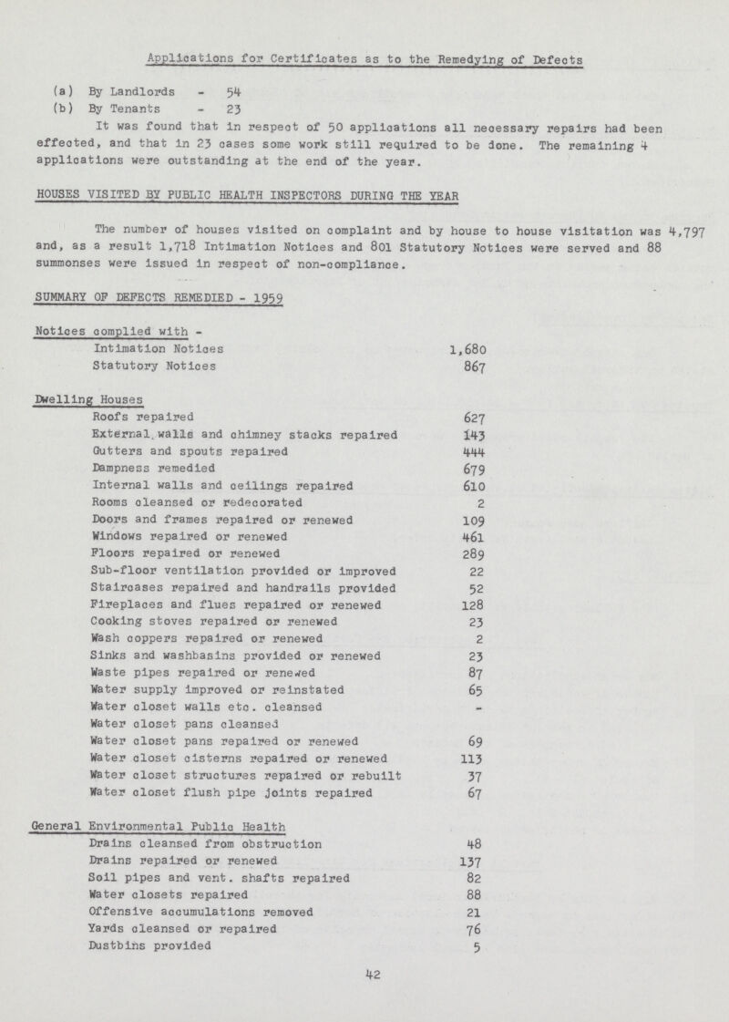 Applications for Certificates as to the Remedying of Defects (a) By Landlords - 54 (b) By Tenants - 23 It was found that In respect of 50 applications all neoessary repairs had been effected, and that in 23 cases some work still required to be done. The remaining 4 applications were outstanding at the end of the year. HOUSES VISITED BY PUBLIC HEALTH INSPECTORS DURING THE YEAR The number of houses visited on oomplaint and by house to house visitation was 4,797 and, as a result 1,718 Intimation Notices and 801 Statutory Notices were served and 88 summonses were issued in respect of non-compliance. SUMMARY OF DEFECTS REMEDIED - 1959 Notices complied with- Intimation Notices 1,680 Statutory Notices 867 Dwelling Houses Roofs repaired 627 External,walls and chimney stacks repaired 143 Gutters and spouts repaired 444 Dampness remedied 679 Internal walls and ceilings repaired 6l0 Rooms oleansed or redecorated 2 Doors and frames repaired or renewed 109 Windows repaired or renewed 461 Floors repaired or renewed 289 Sub-floor ventilation provided or improved 22 Stairoases repaired and handrails provided 52 Fireplaces and flues repaired or renewed 128 Cooking stoves repaired or renewed 23 Wash coppers repaired or renewed 2 Sinks and washbasins provided or renewed 23 Waste pipes repaired or renewed 87 Water supply improved or reinstated 65 Water closet walls etc. cleansed Water closet pans cleansed Water closet pans repaired or renewed 69 Water closet cisterns repaired or renewed 113 Water closet structures repaired or rebuilt 37 Water closet flush pipe joints repaired 67 General Environmental Public Health Drains cleansed from obstruction 48 Drains repaired or renewed 137 Soil pipes and vent, shafts repaired 82 Water closets repaired 88 Offensive accumulations removed 21 Yards oleansed or repaired 76 Dustbins provided 5 42
