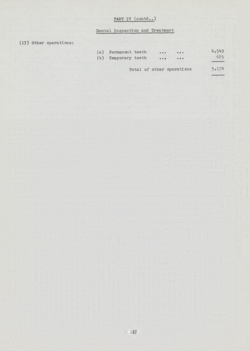 PART IV (contd..) Dental Inspection and Treatment (13) Other operations: (a) Permanent teeth 4,549 (b) Temporary teeth 625 Total of other operations 5,174 117