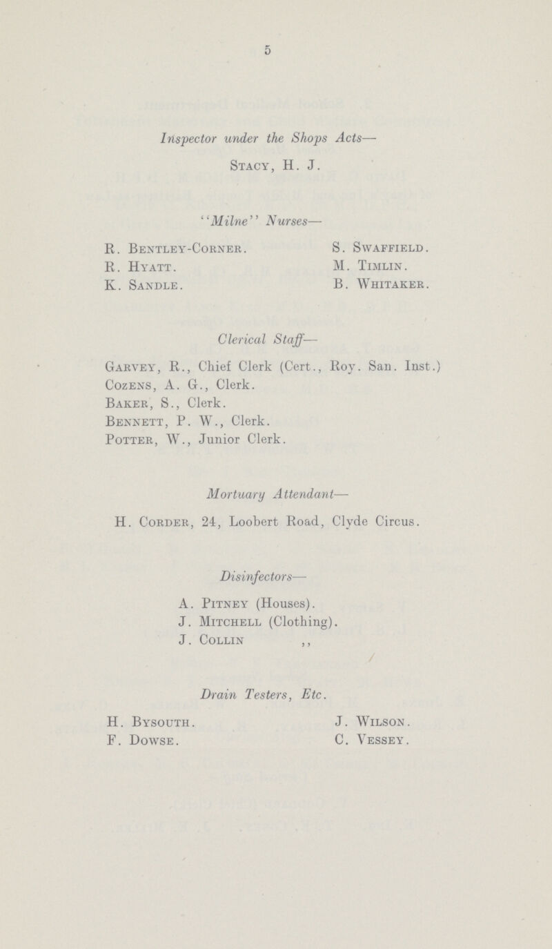 5 Inspector under the Shops Acts— Stacy, H. J. ''Milne'' Nurses— R. Bentley-Corner. S. Swaffield. R. Hyatt. M. Timlin. K. Sandle. B. Whitaker. Clerical Staff— Garvey, R., Chief Clerk (Cert., Roy. San. Inst.) Cozens, A. G., Clerk. Baker, S., Clerk. Bennett, P. W., Clerk. Potter, W., Junior Clerk. Mortuary Attendant— H. Corder, 24, Loobert Road, Clyde Circus. Disinfectors— A. Pitney (Houses). J. Mitchell (Clothing). J. Collin ,, Drain Testers, Etc. H. Bysouth. J. Wilson. F. Dowse. C. Vessey.