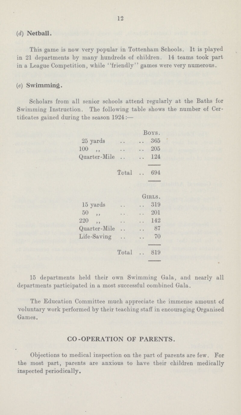 12 (d) Netball. This game is now very popular in Tottenham Schools. It is played in 21 departments by many hundreds of children. 14 teams took part in a League Competition, while friendly games were very numerous. (e) Swimming. Scholars from all senior schools attend regularly at the Baths for Swimming Instruction. The following table shows the number of Cer tificates gained during the season 1924:— Boys. 25 yards 365 100 „ 205 Quarter-Mile 124 Total 694 Girls . 15 yards 319 50 ,, 201 220 ,, 142 Quarter-Mile 87 Life-Saving 70 Total 819 15 departments held their own Swimming Gala, and nearly all departments participated in a most successful combined Gala. The Education Committee much appreciate the immense amount of voluntary work performed by their teaching staff in encouraging Organised Games. CO-OPERATION OF PARENTS. Objections to medical inspection on the part of parents are few. For the most part, parents are anxious to have their children medically inspected periodically.